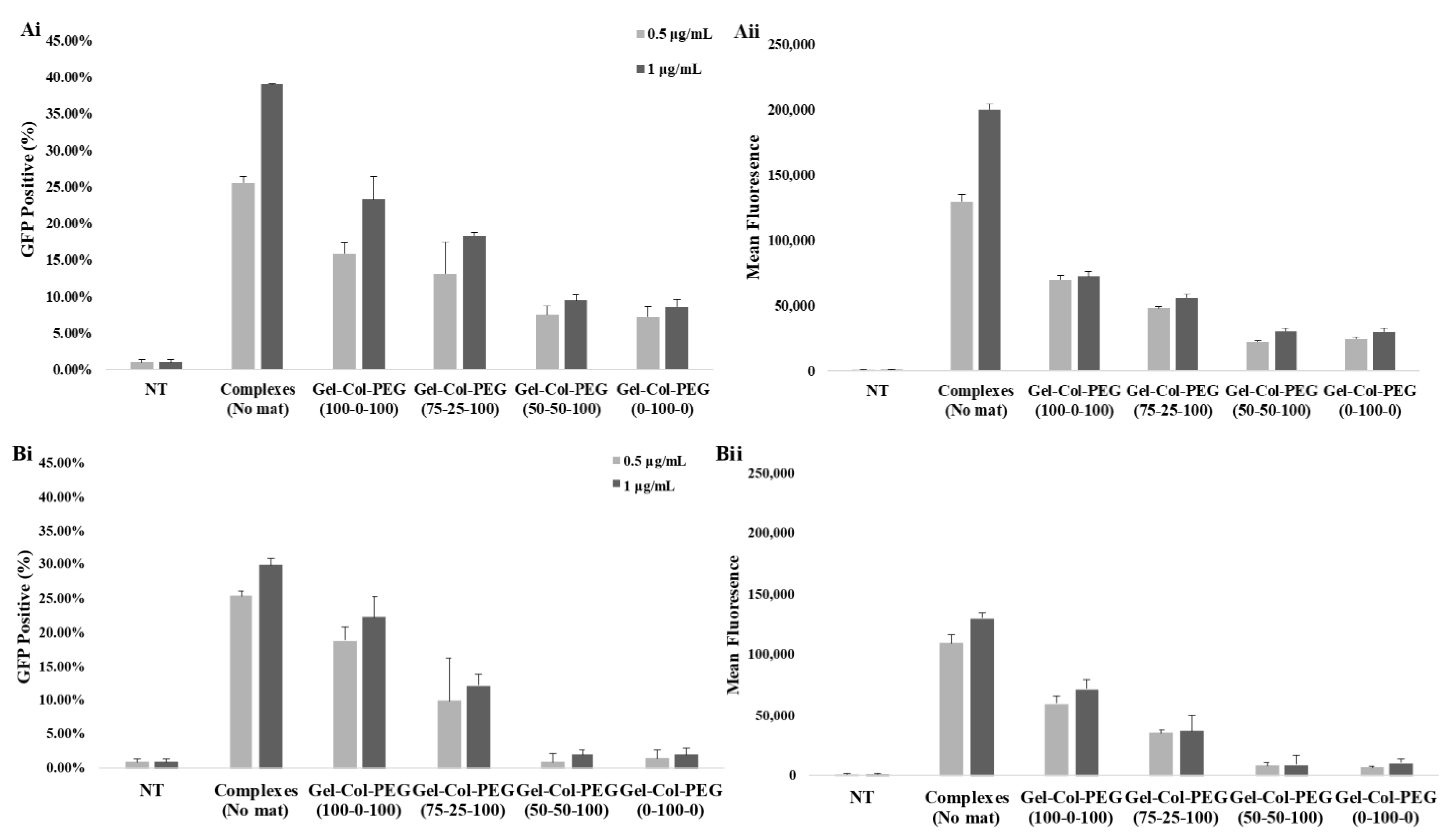 Pharmaceuticals 14 00666 g004 550