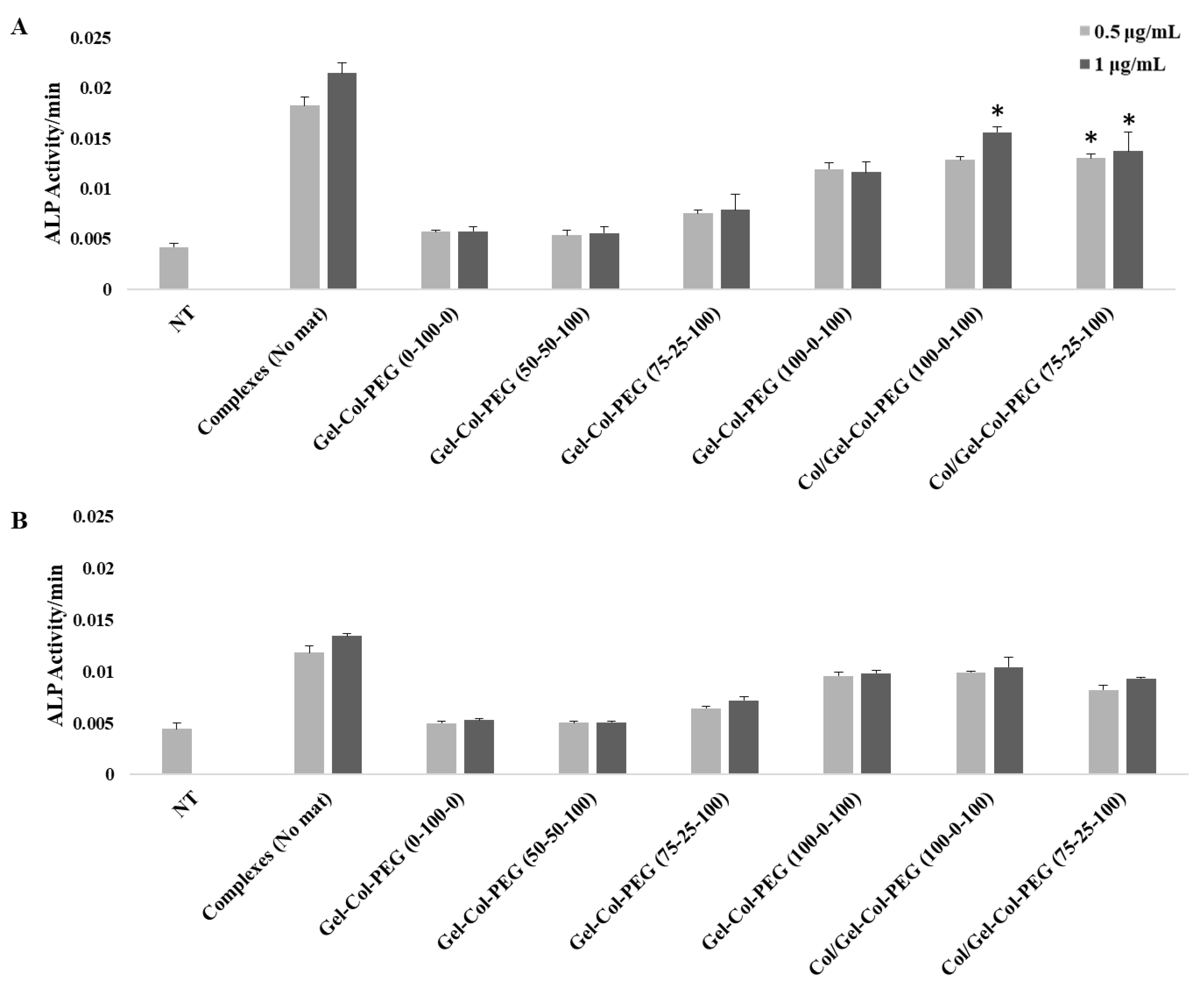 Pharmaceuticals 14 00666 g007 550