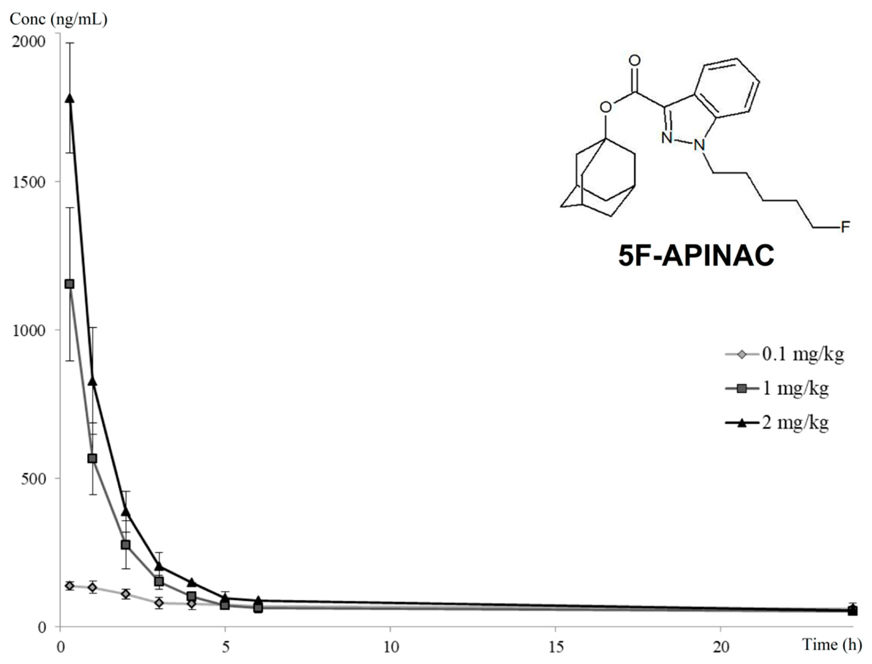 Pharmaceuticals 14 00668 g001