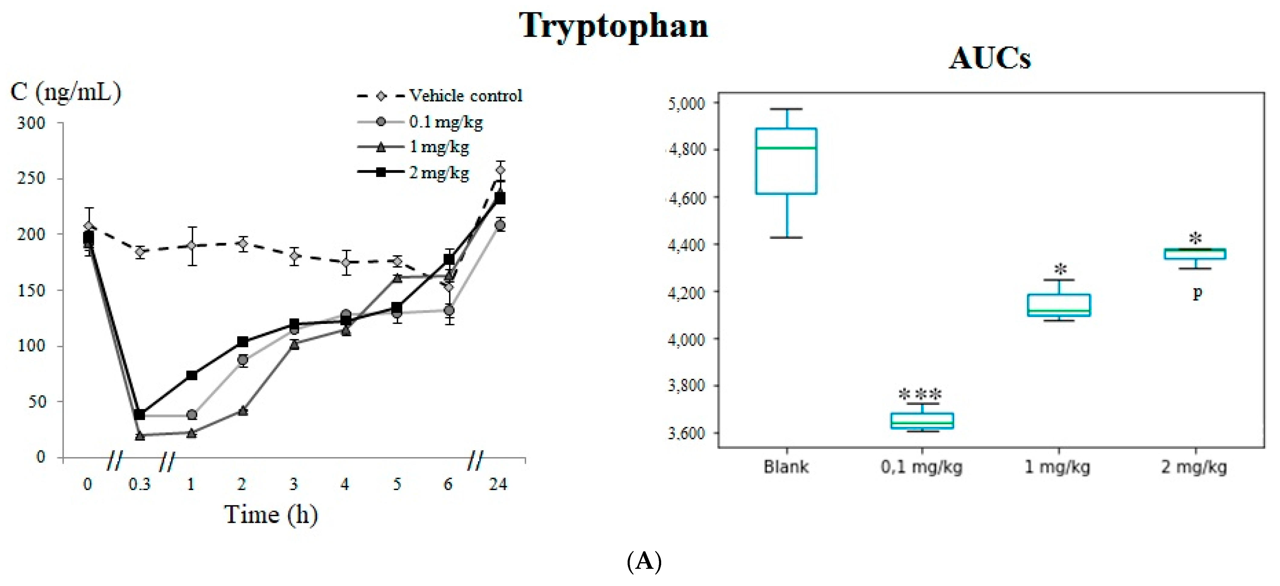 Pharmaceuticals 14 00668 g002a