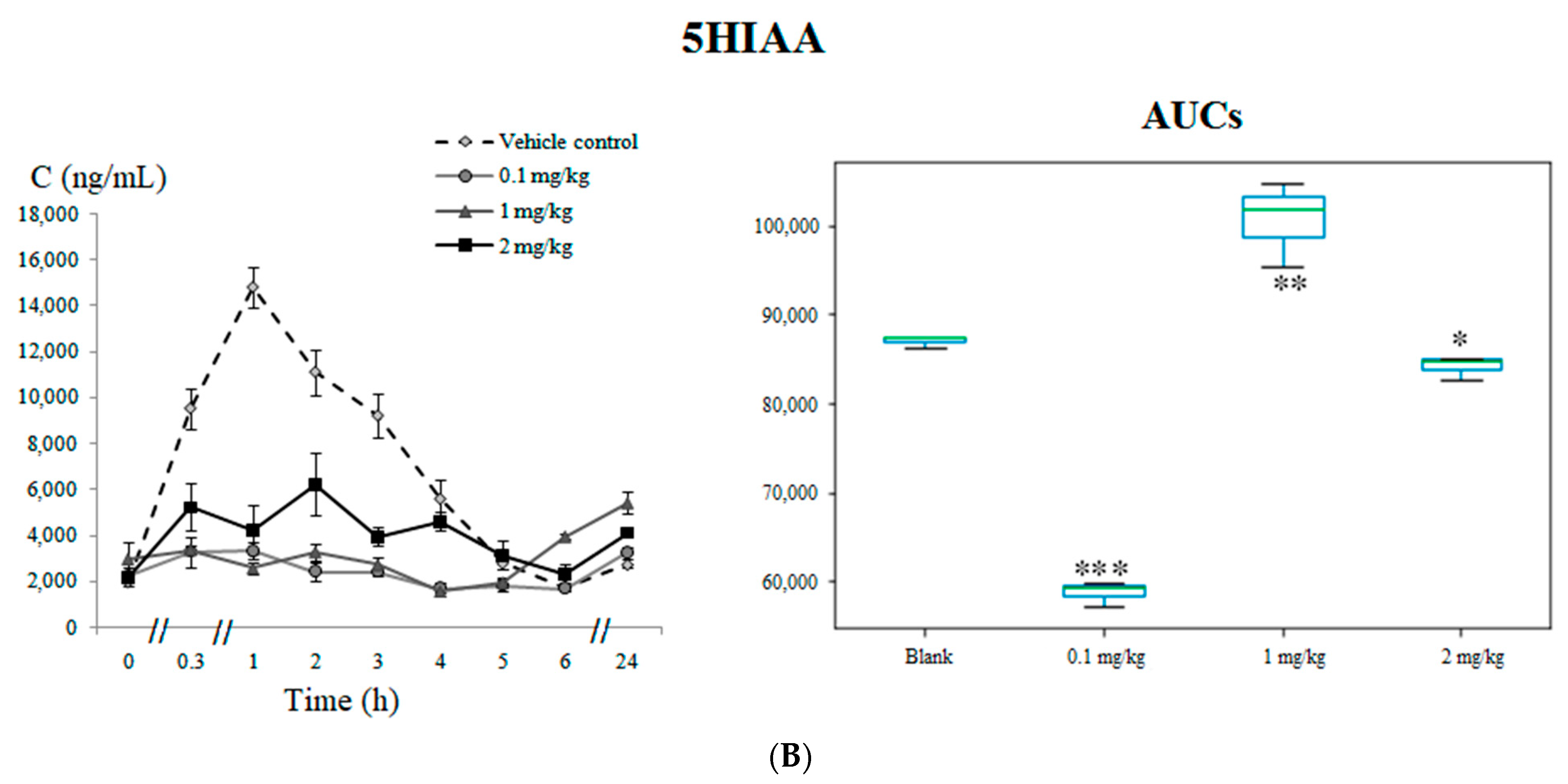 Pharmaceuticals 14 00668 g002b