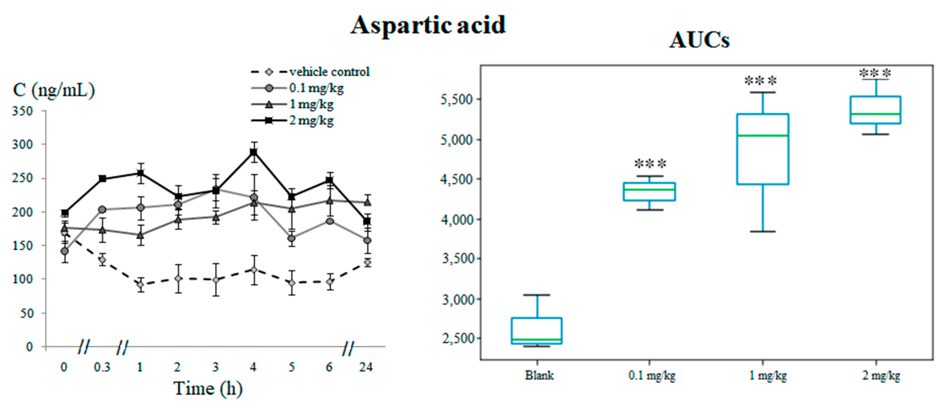 Pharmaceuticals 14 00668 g003