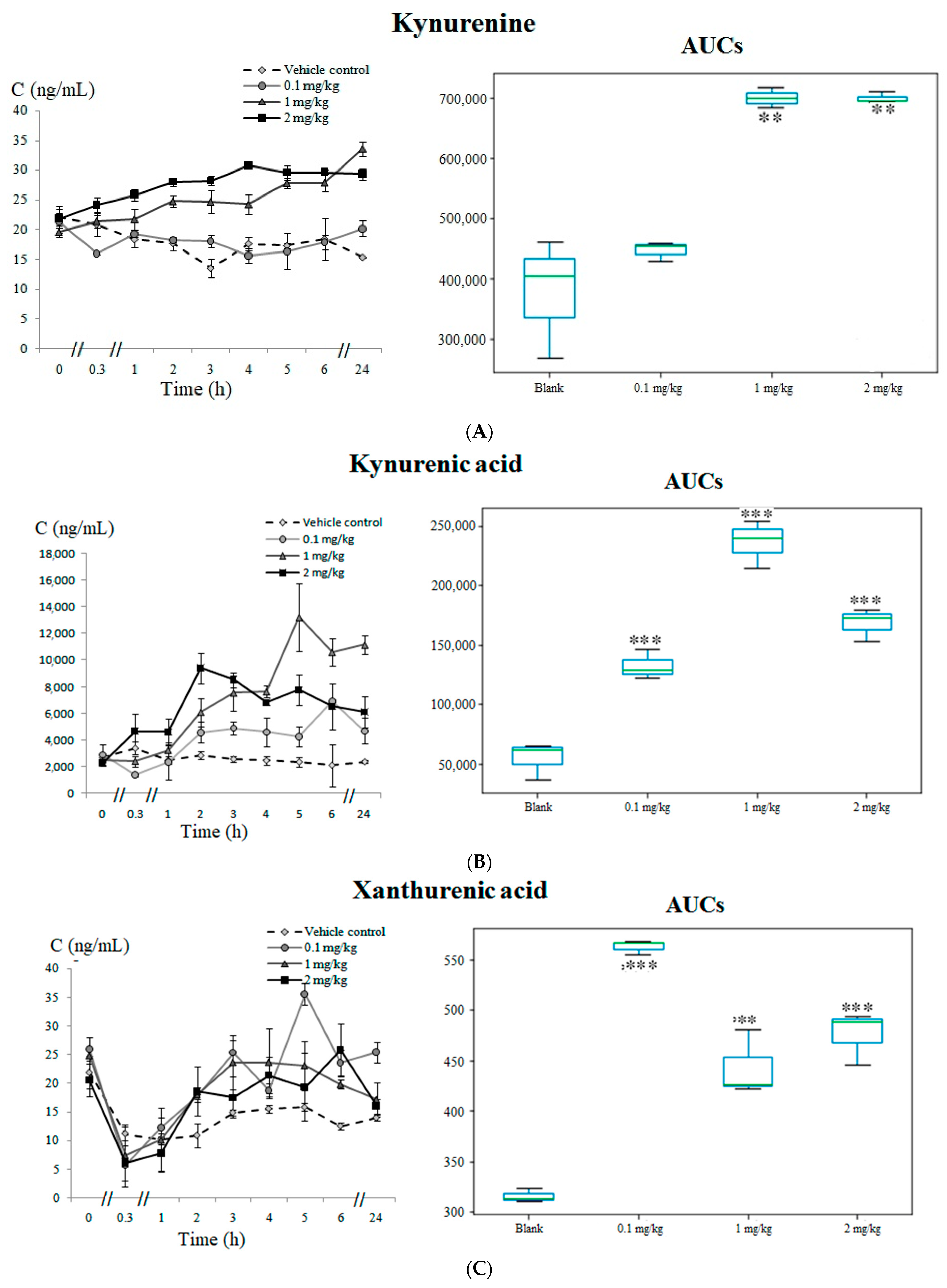Pharmaceuticals 14 00668 g004a