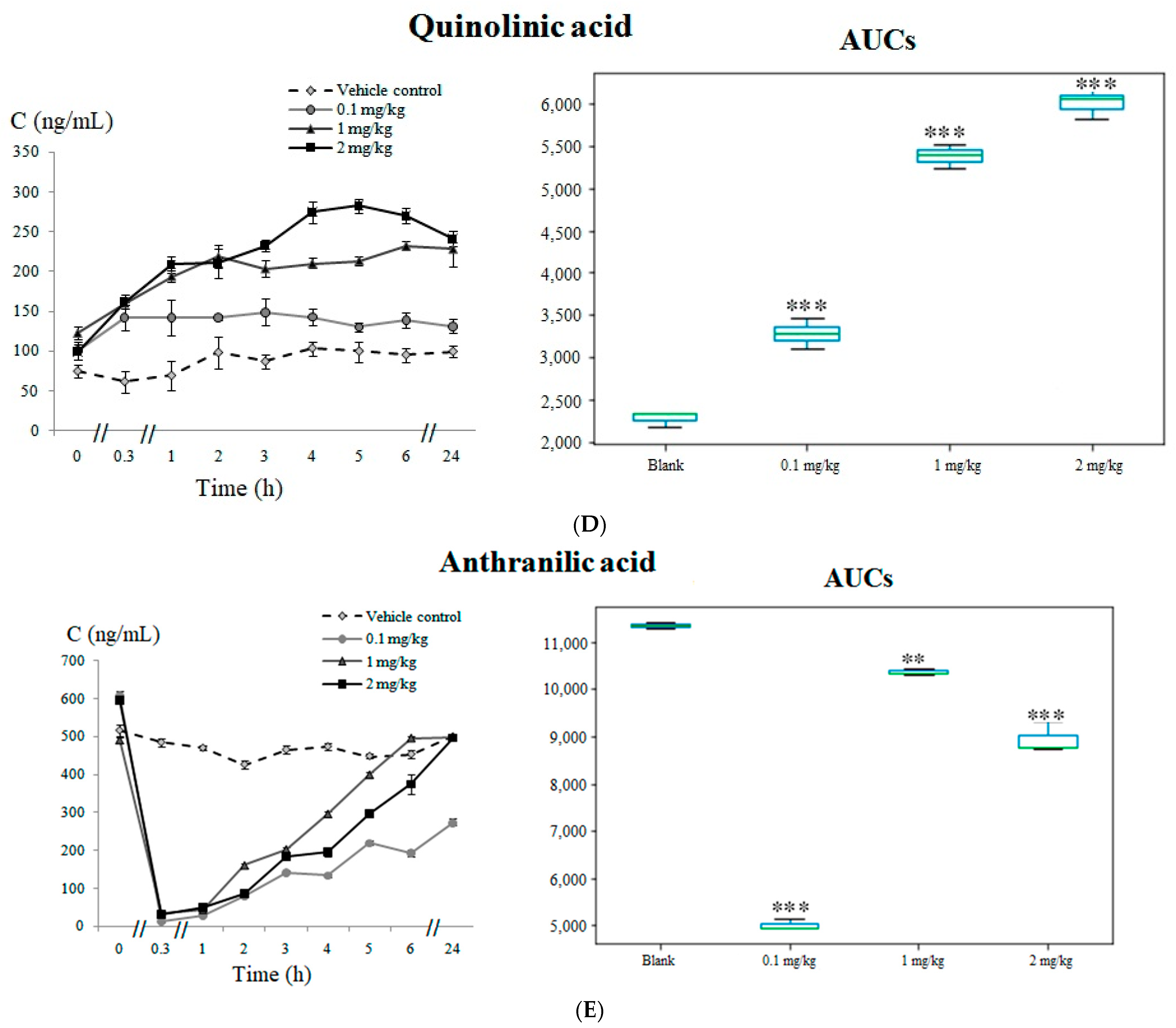 Pharmaceuticals 14 00668 g004b