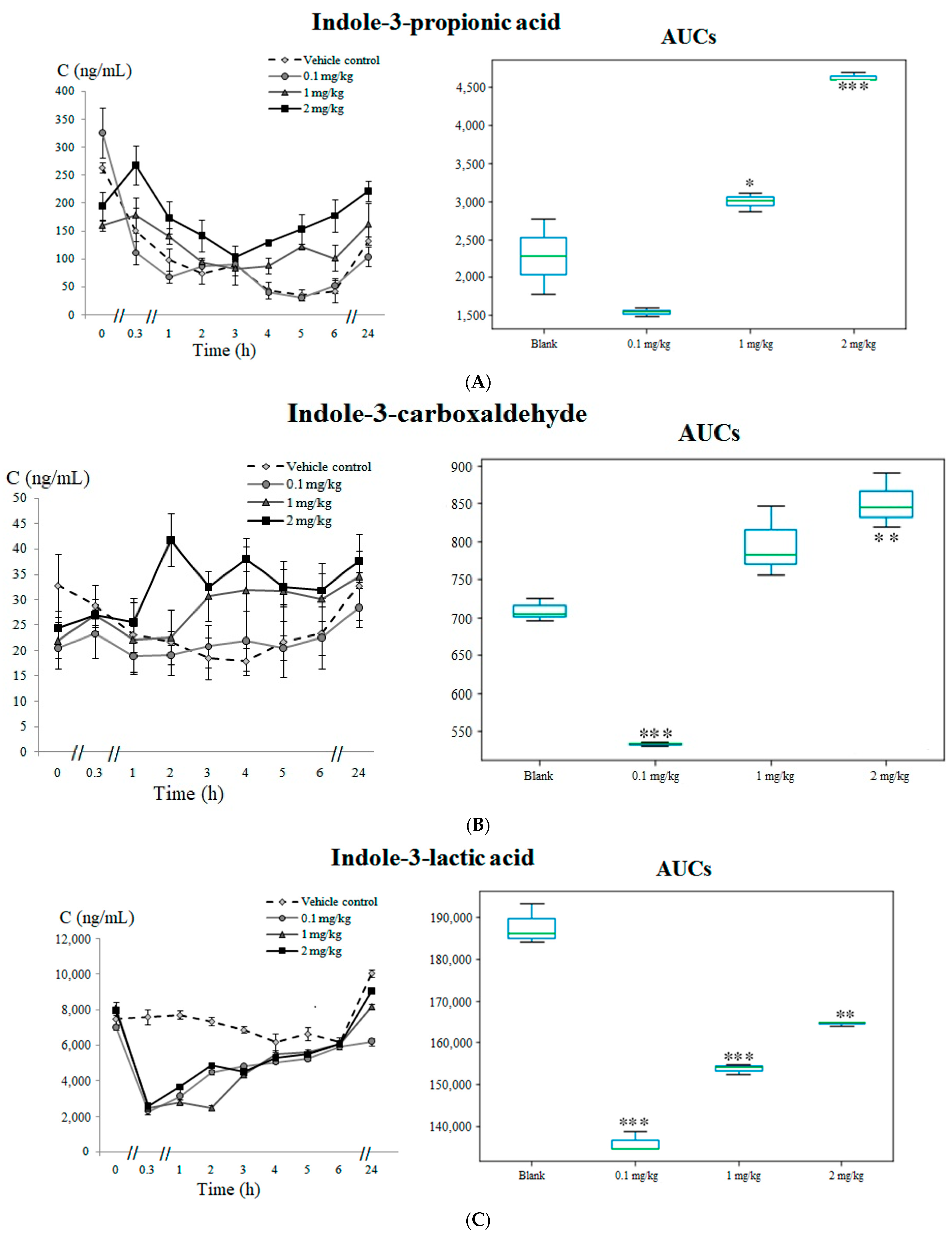 Pharmaceuticals 14 00668 g005