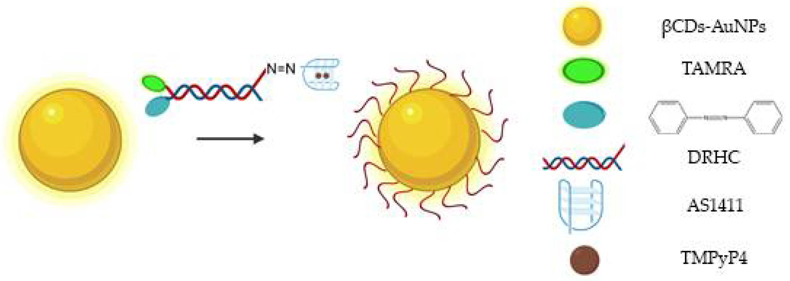 Pharmaceuticals 14 00671 g009