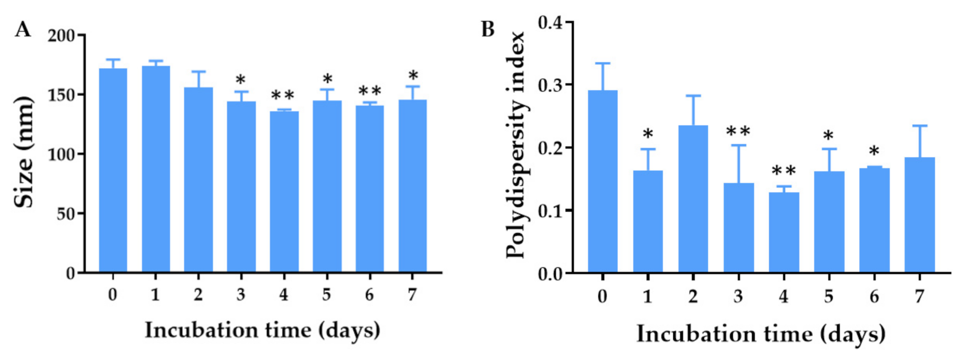 Pharmaceuticals 14 00679 g004 550