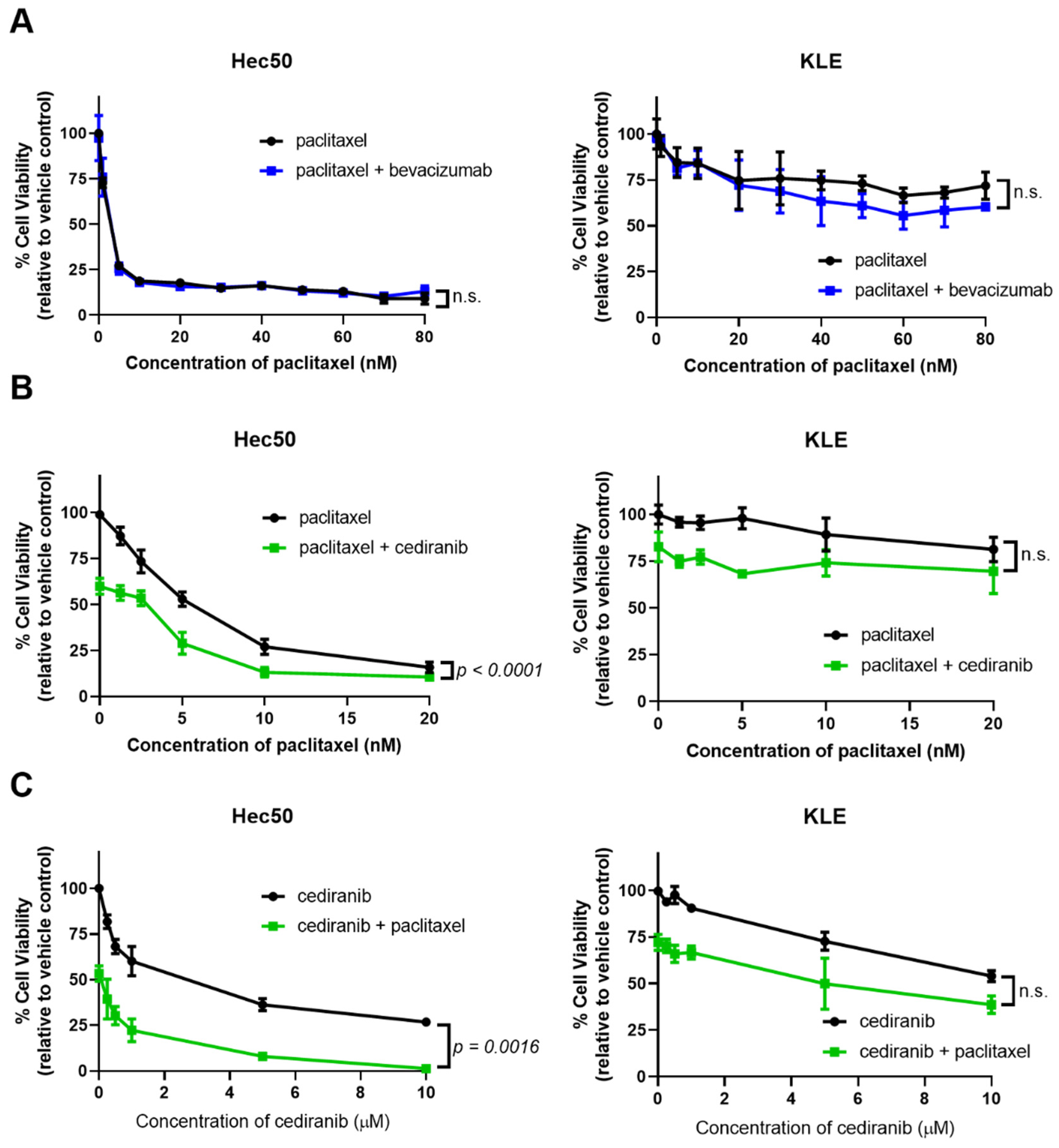 Pharmaceuticals 14 00682 g003