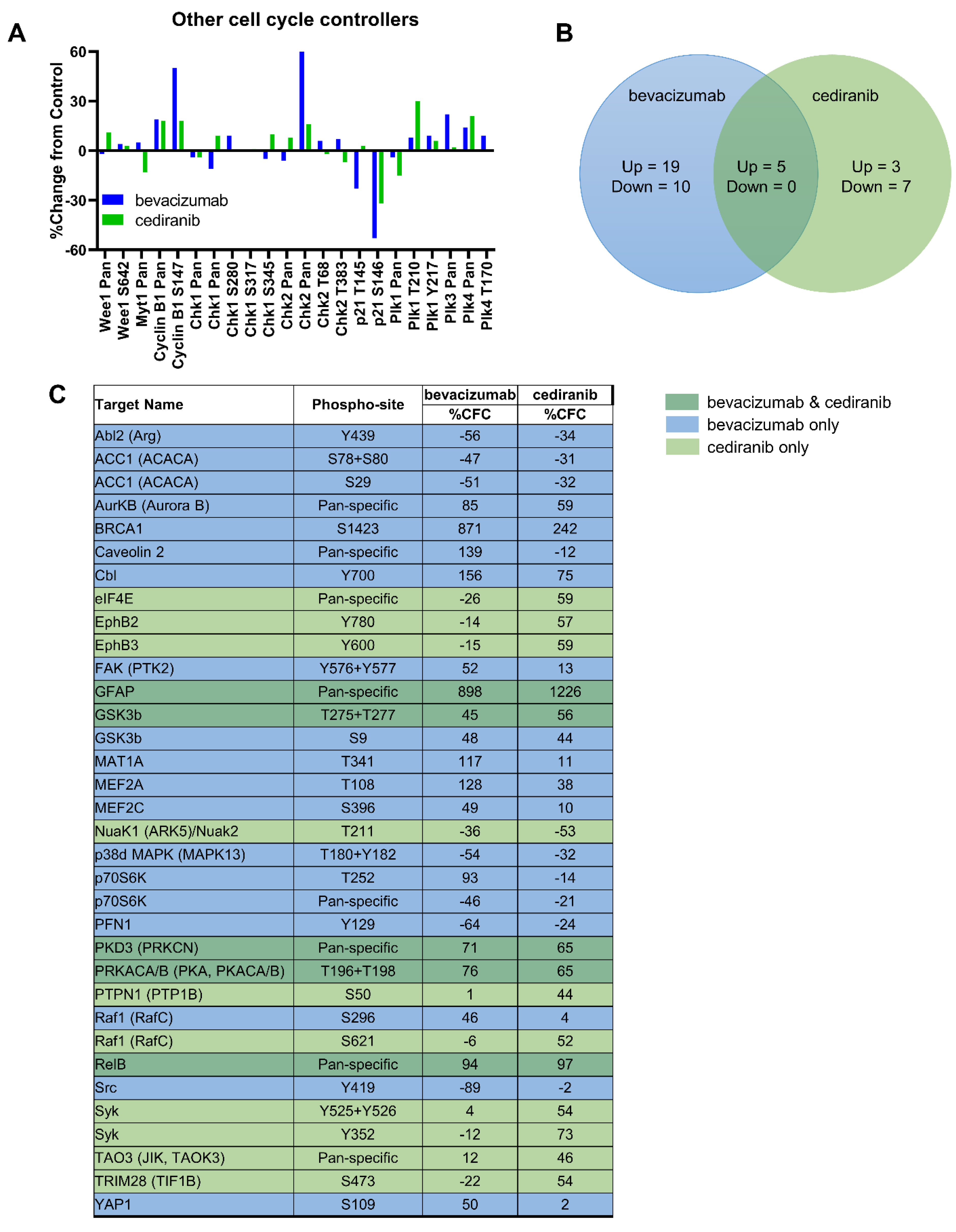 Pharmaceuticals 14 00682 g006
