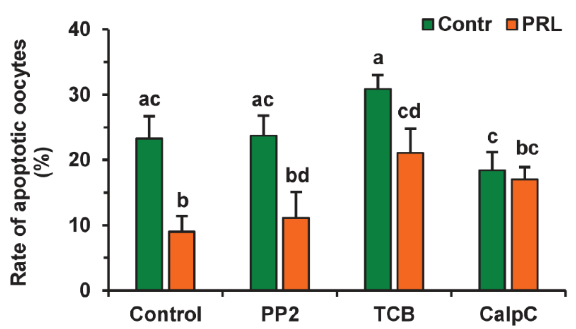 Pharmaceuticals 14 00684 g008 550