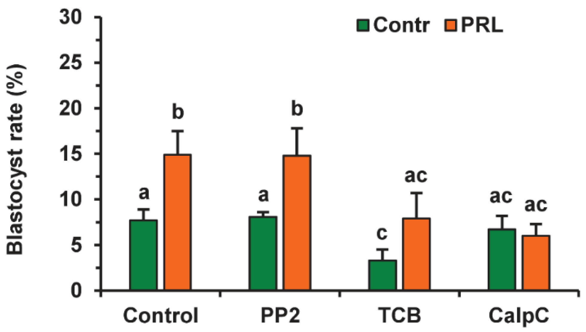 Pharmaceuticals 14 00684 g013 550