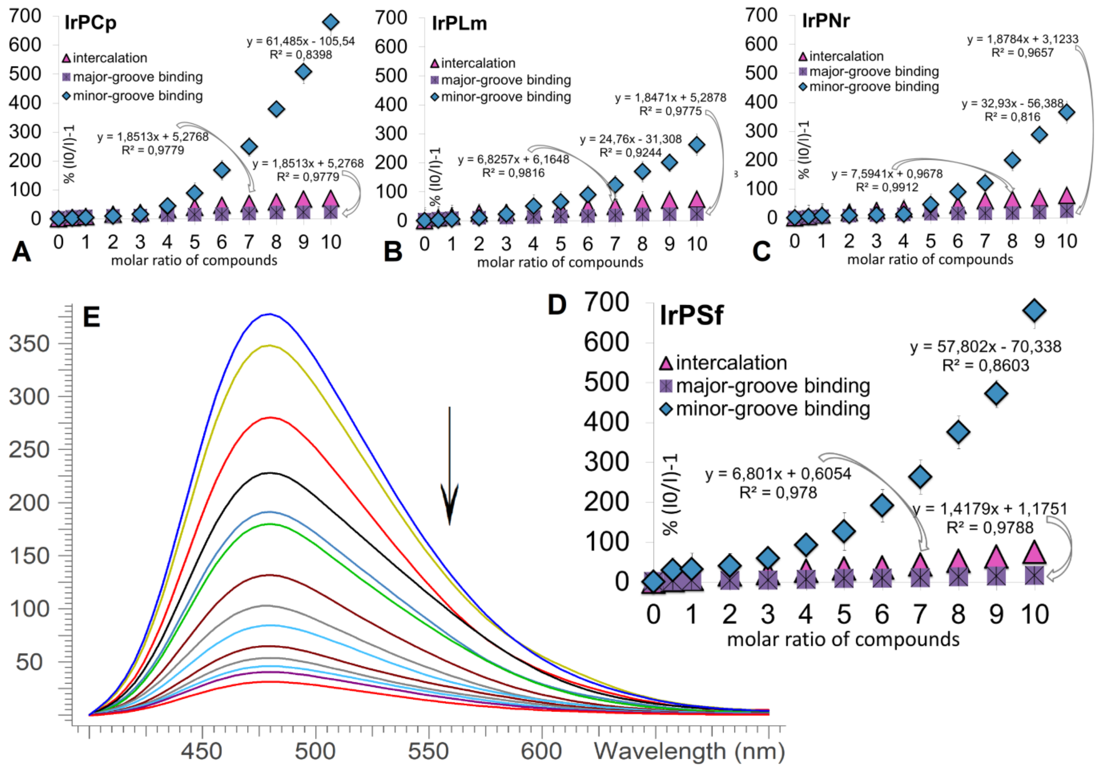 Pharmaceuticals 14 00685 g002 550