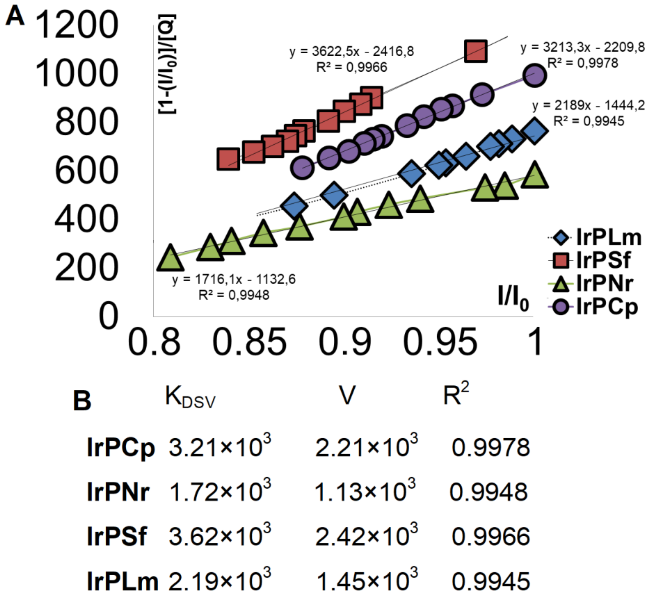 Pharmaceuticals 14 00685 g003 550