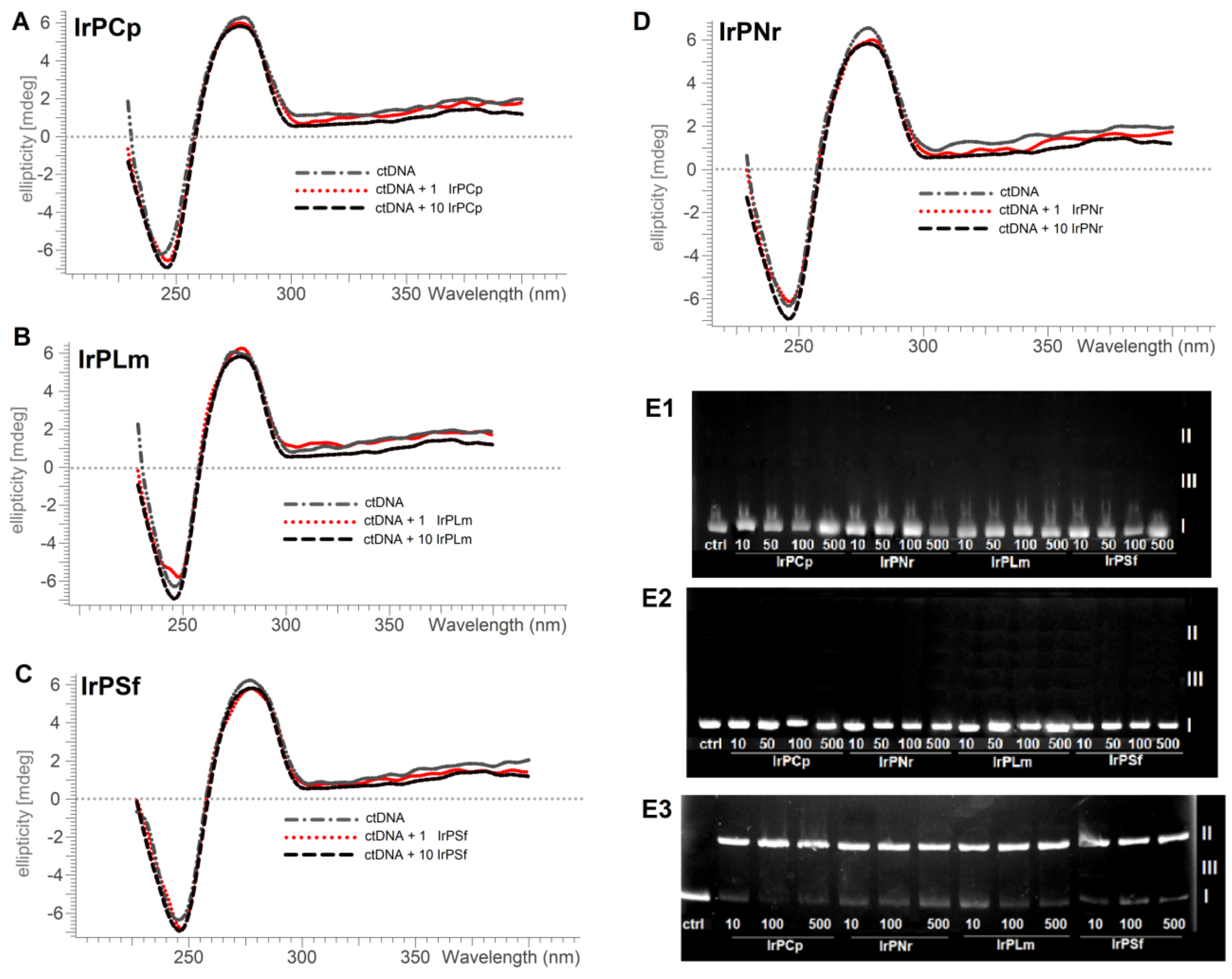Pharmaceuticals 14 00685 g004 550
