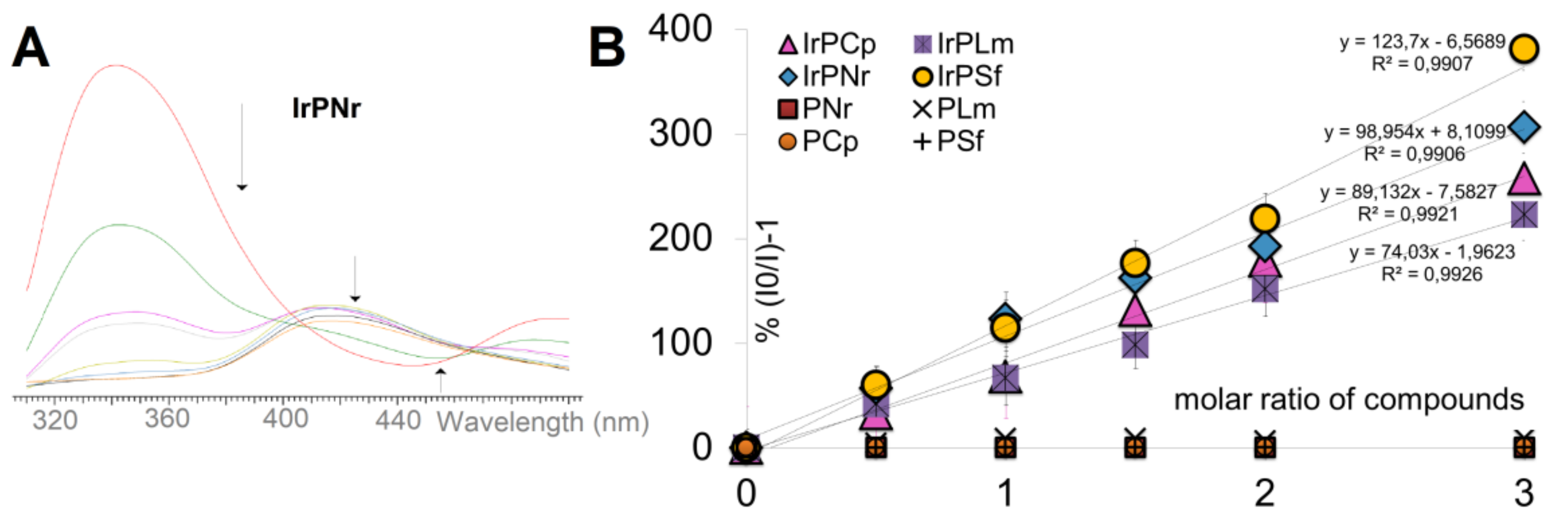 Pharmaceuticals Free Full Text Interaction Between Dna Albumin And Apo Transferrin And Iridium Iii Complexes With Phosphines Derived From Fluoroquinolones As A Potent Anticancer Drug Html Pharmaceuticals Free Full Text Interaction Between Dna Albumin And Apo Transferrin And Iridium Iii Complexes With Phosphines Derived From Fluoroquinolones As A Potent Anticancer Drug Html