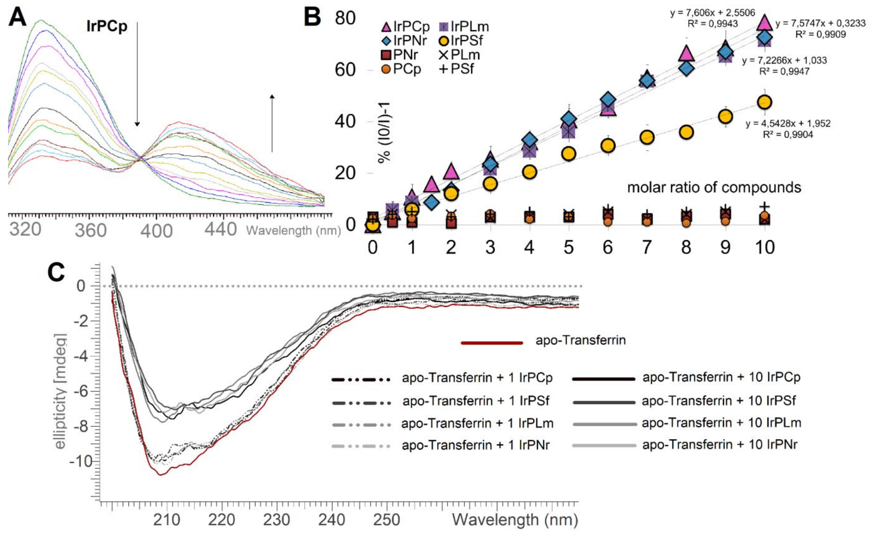 Pharmaceuticals 14 00685 g009 550