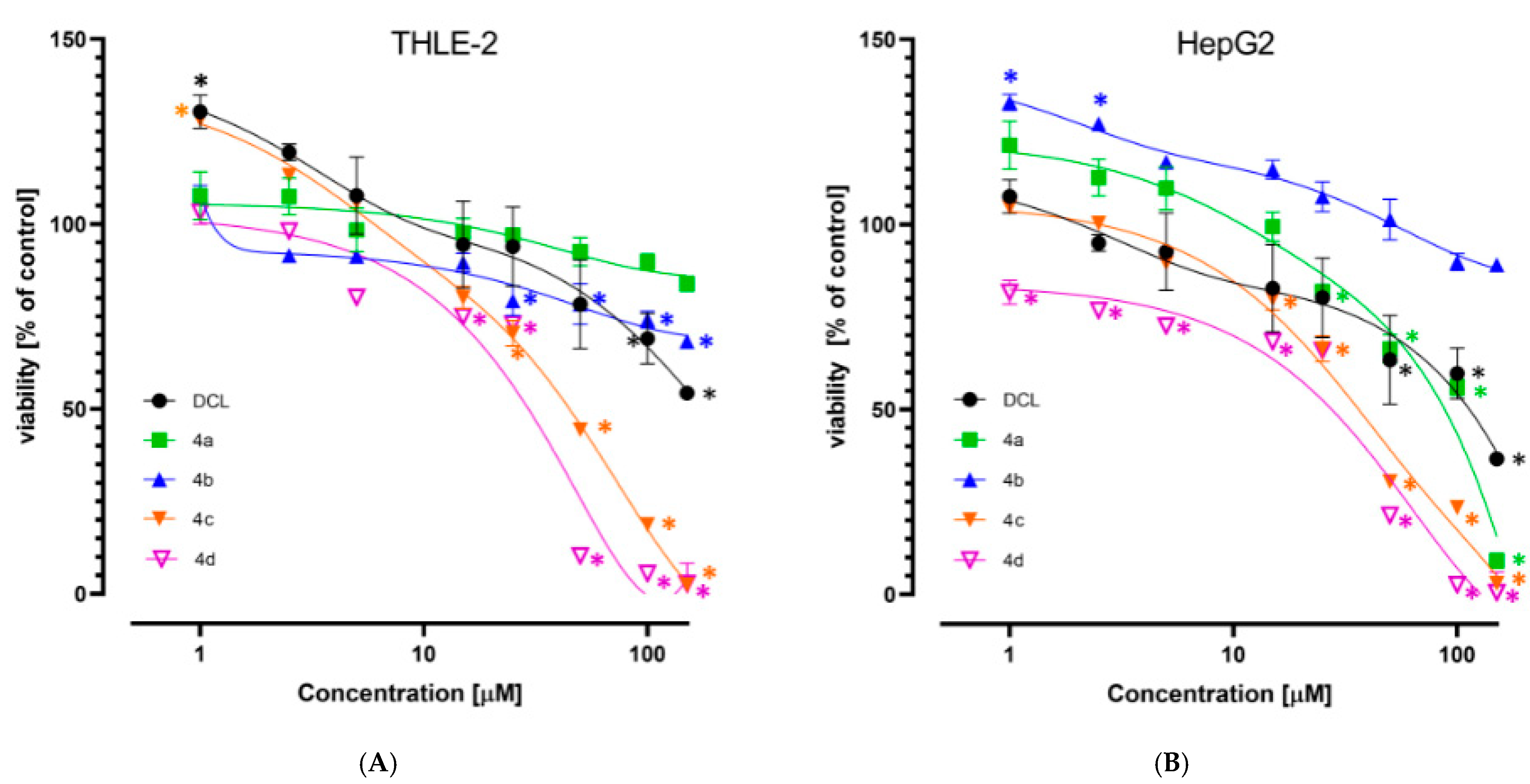 Pharmaceuticals 14 00688 g002 550