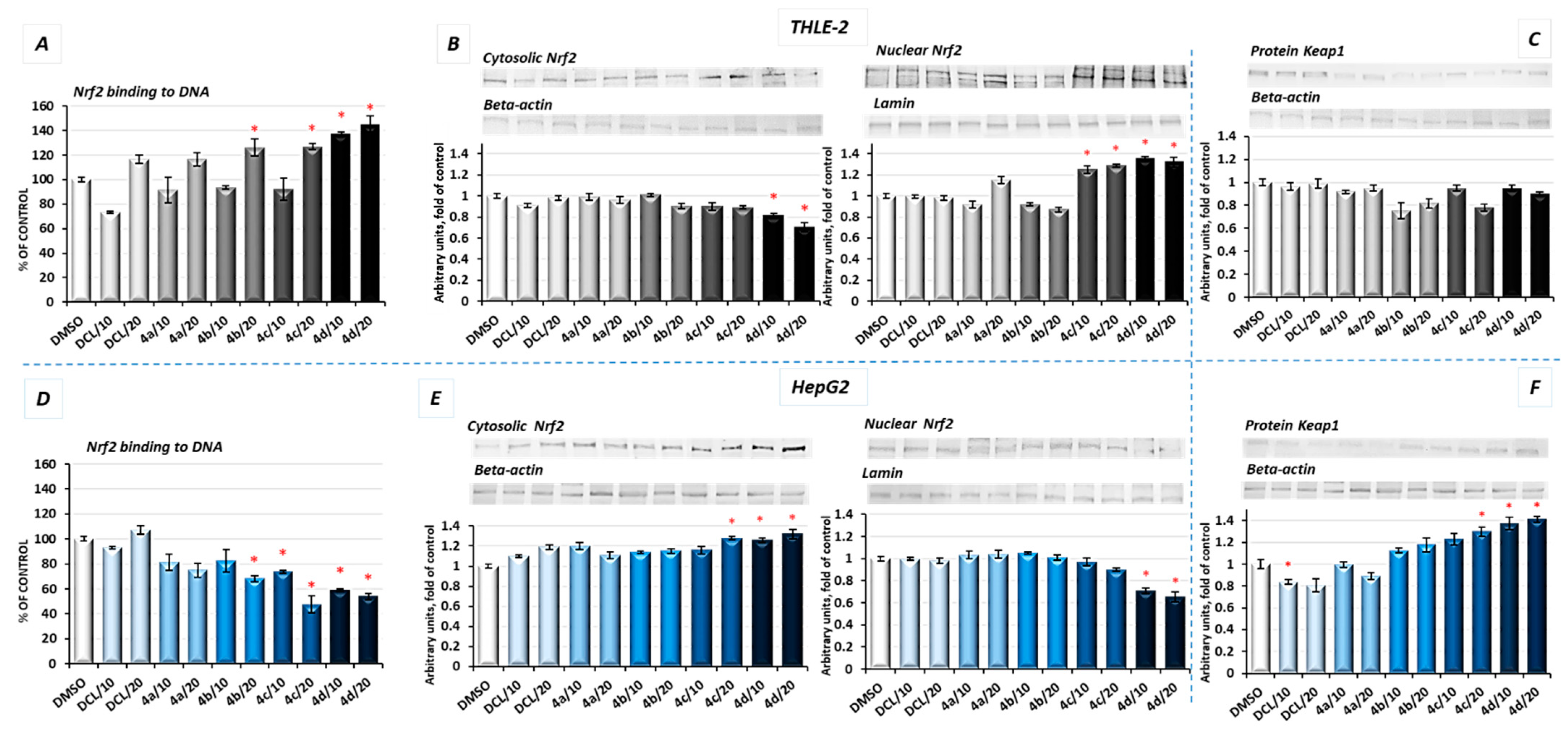 Pharmaceuticals 14 00688 g003 550