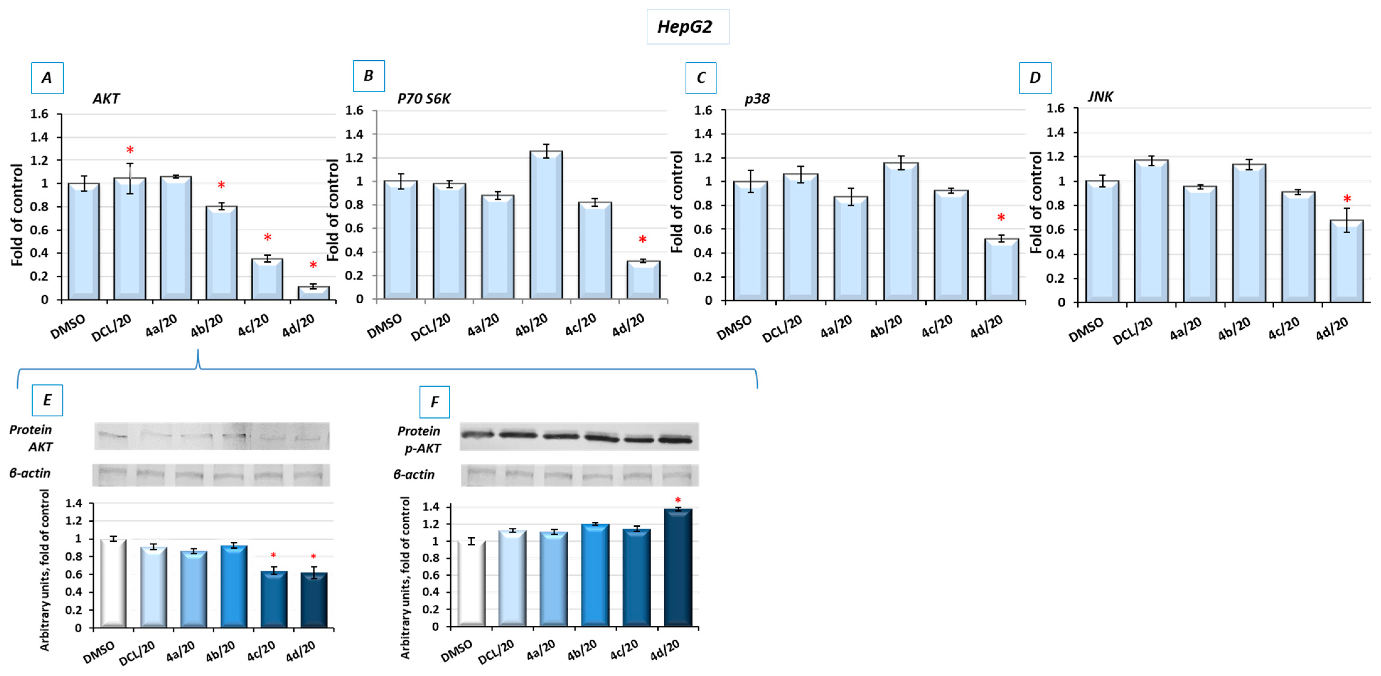 Pharmaceuticals 14 00688 g008 550