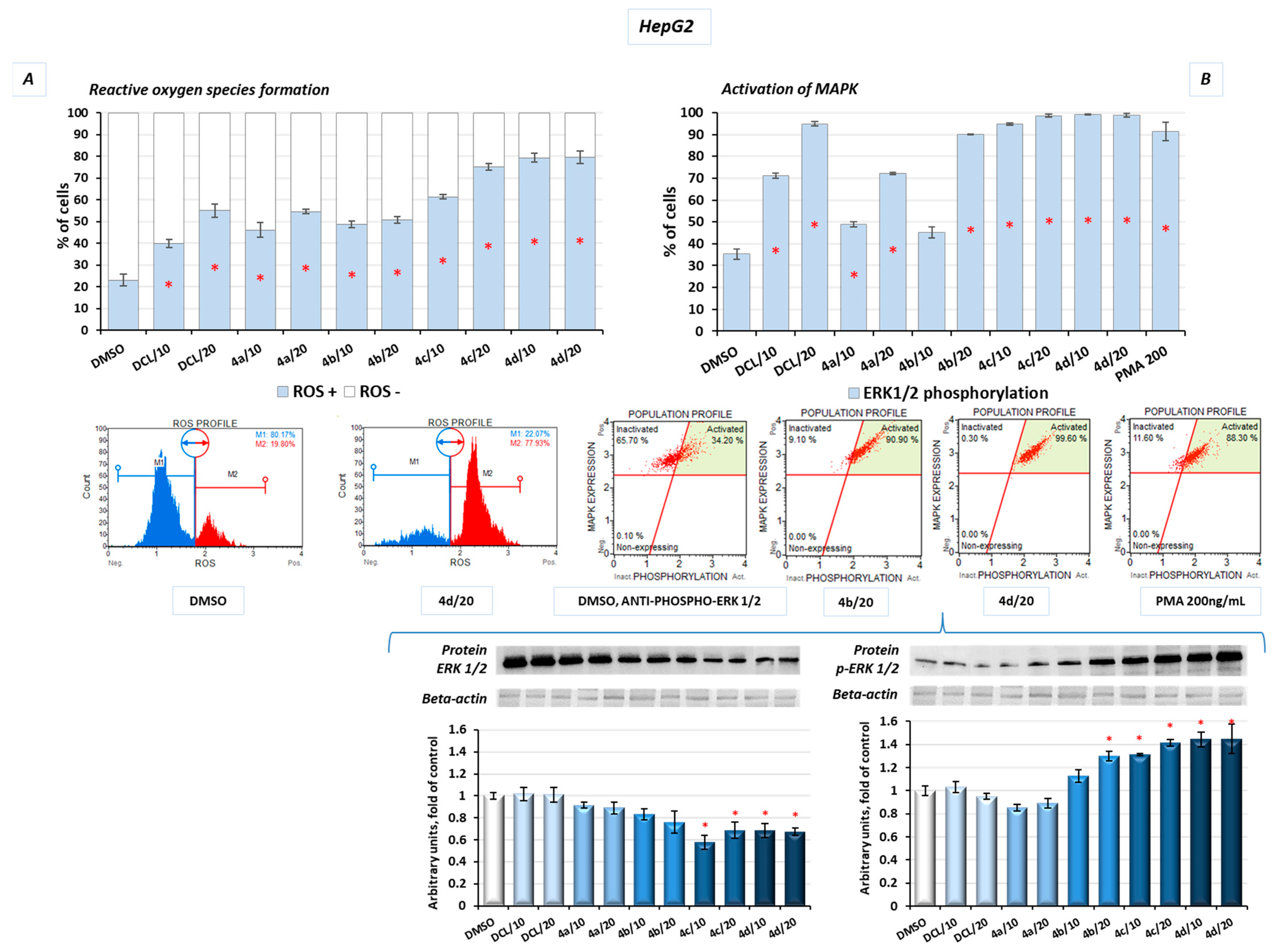 Pharmaceuticals 14 00688 g010 550