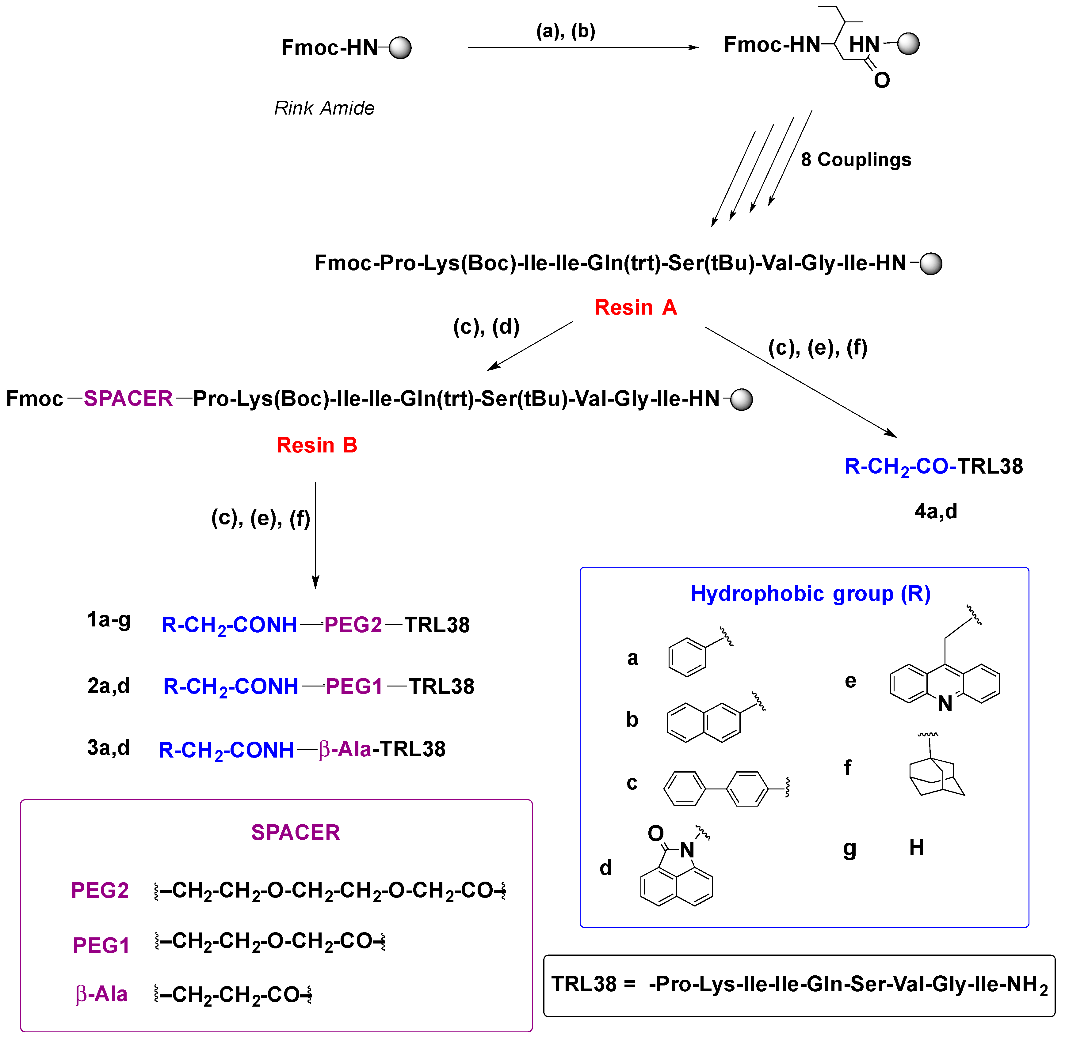 Pharmaceuticals 14 00689 sch001