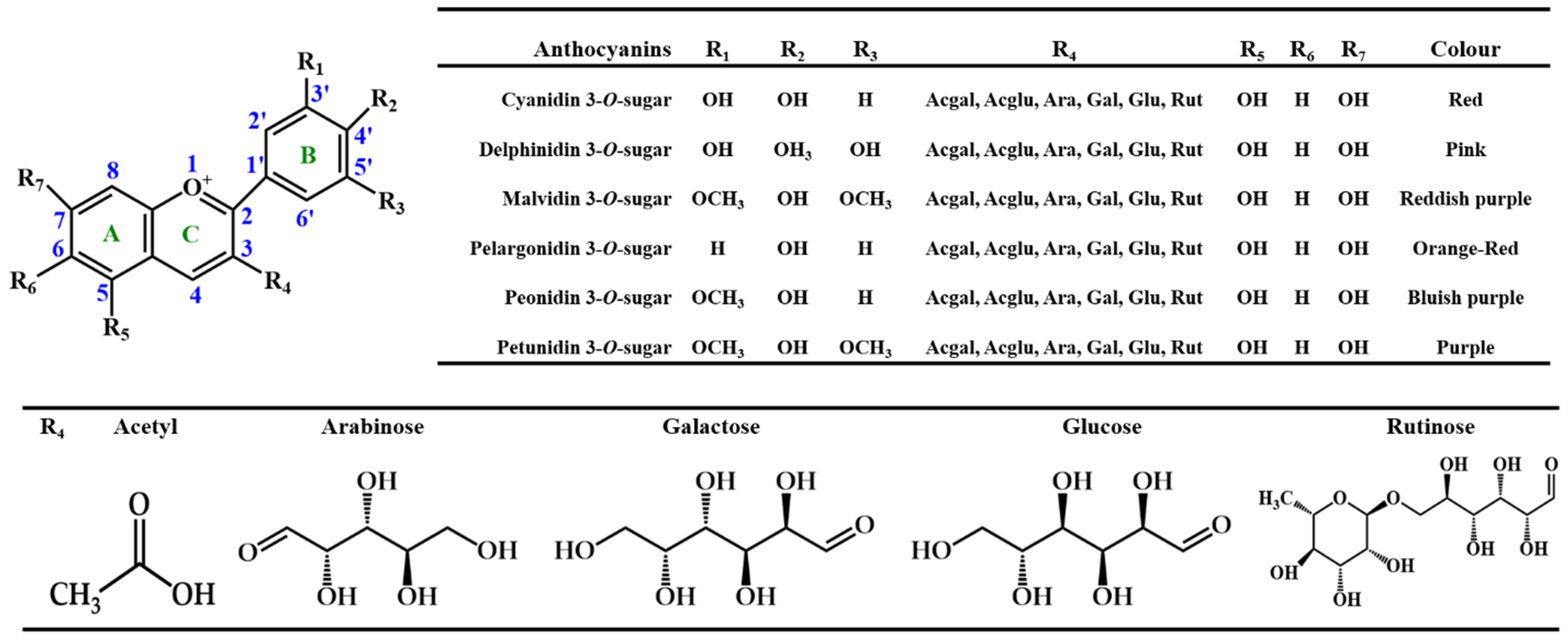 Pharmaceuticals 14 00690 g003