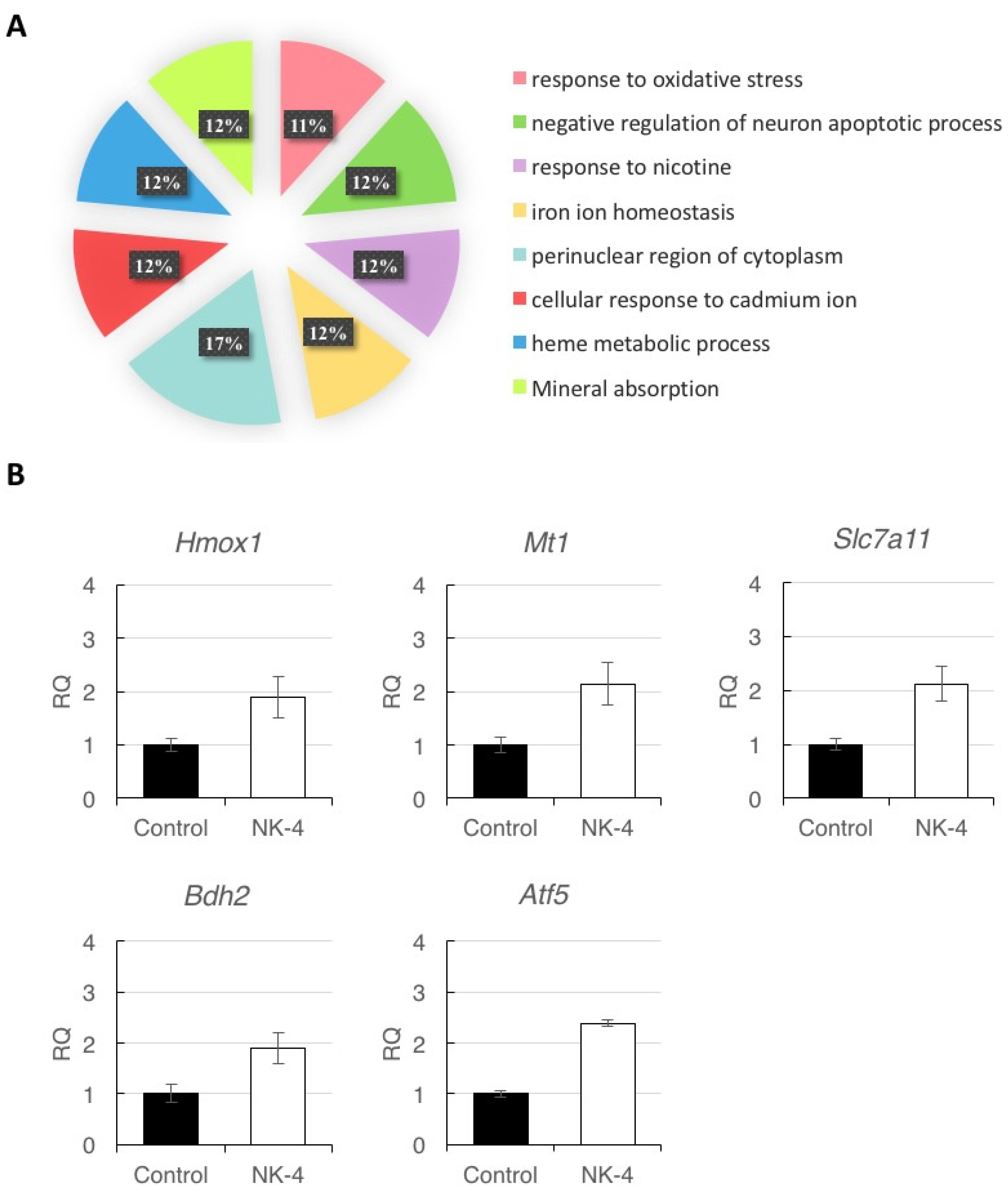 Pharmaceuticals 14 00694 g007 Pharmaceuticals 14 00694 g007