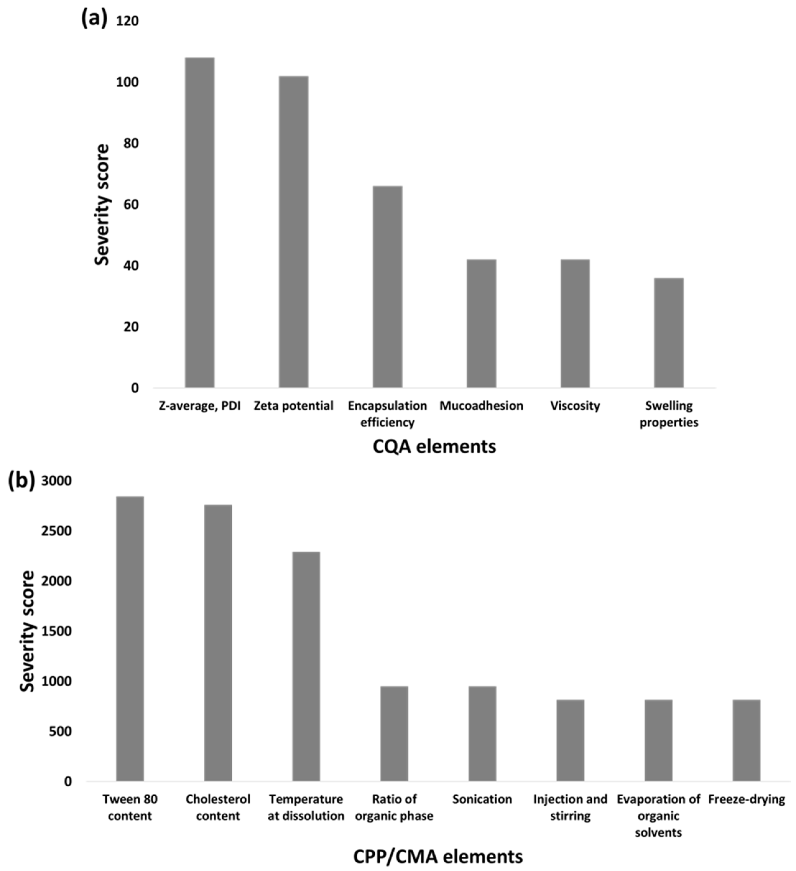 Pharmaceuticals 14 00696 g001