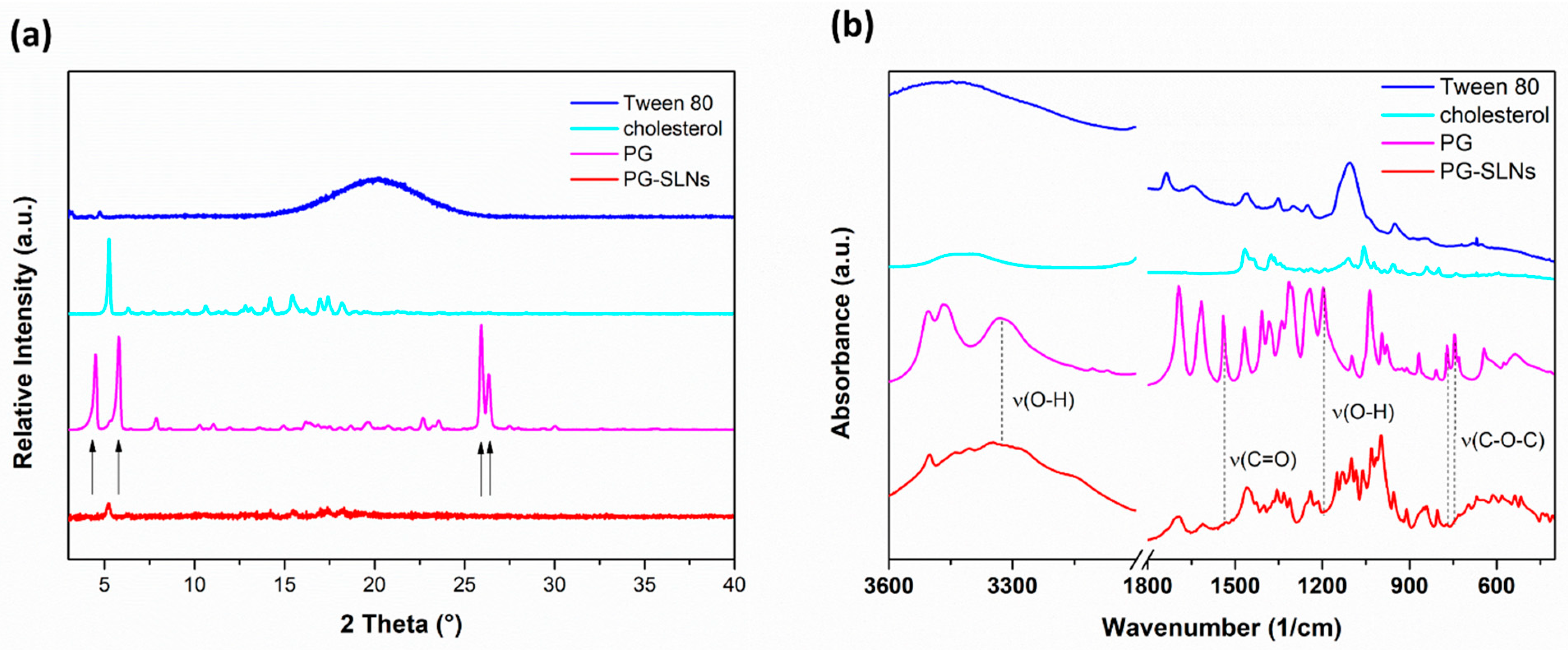 Pharmaceuticals 14 00696 g002