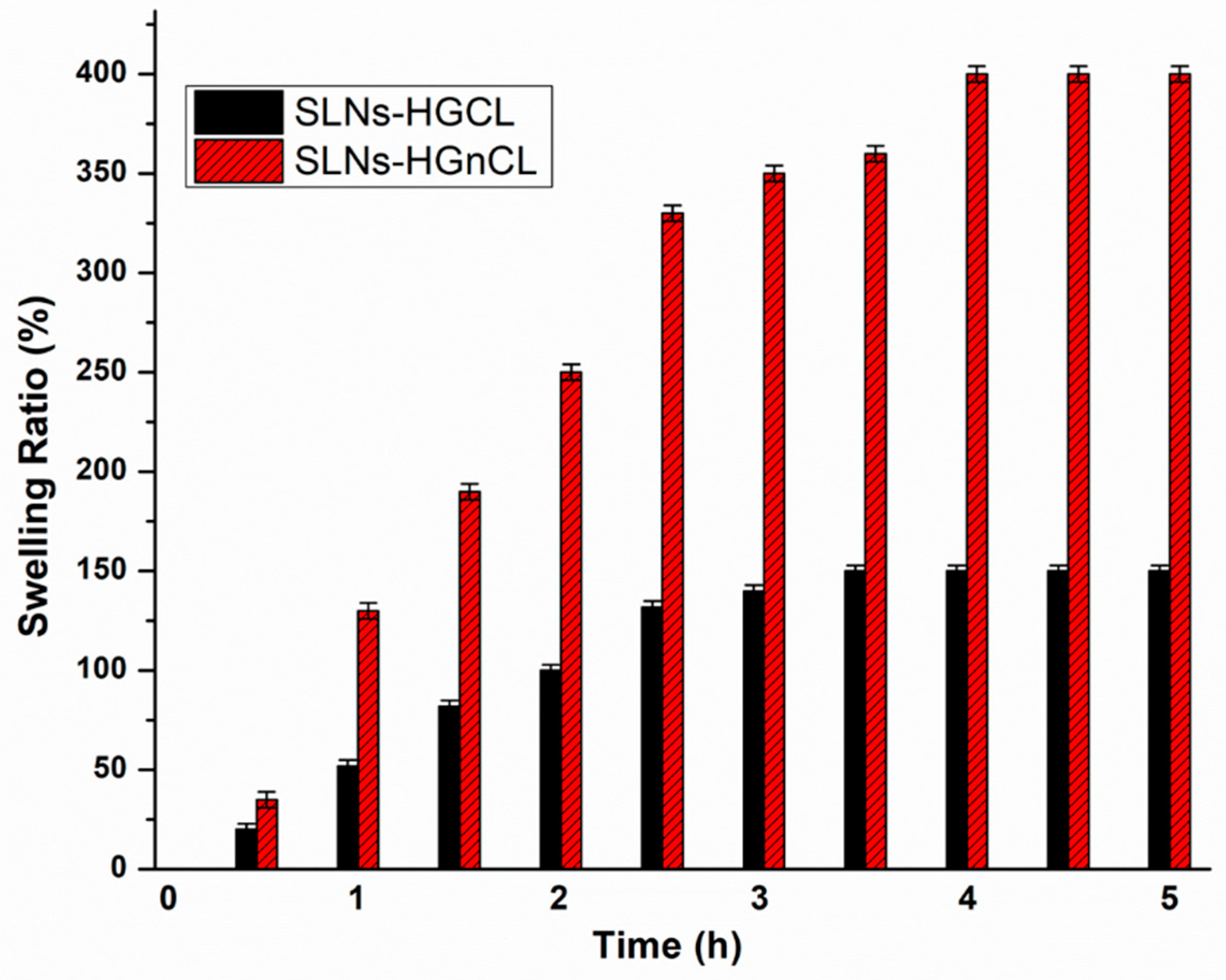 Pharmaceuticals 14 00696 g004