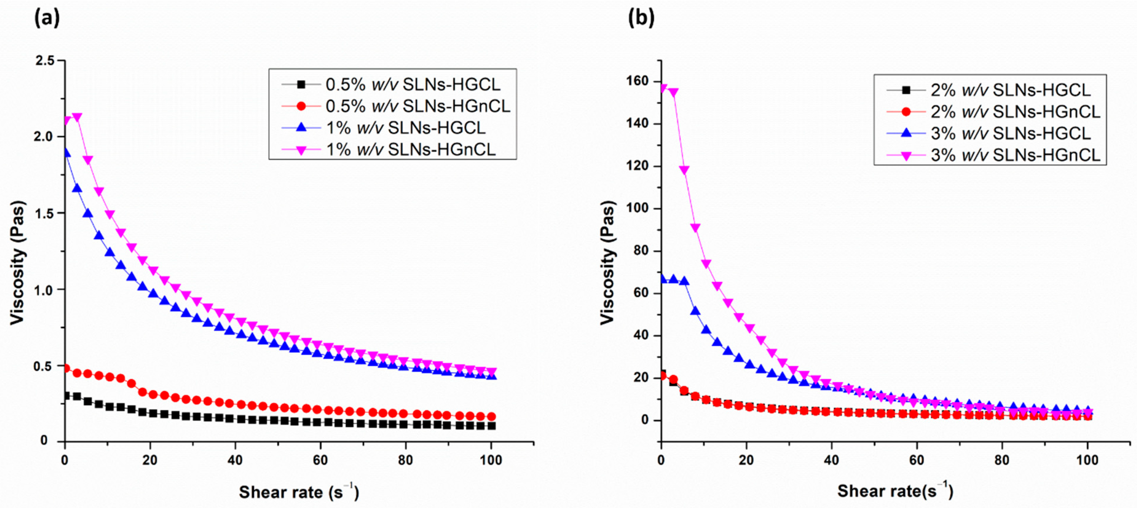 Pharmaceuticals 14 00696 g005