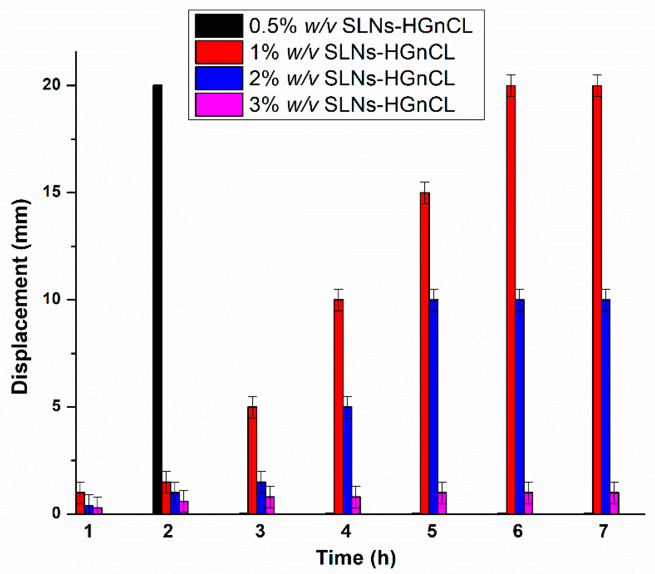 Pharmaceuticals 14 00696 g006