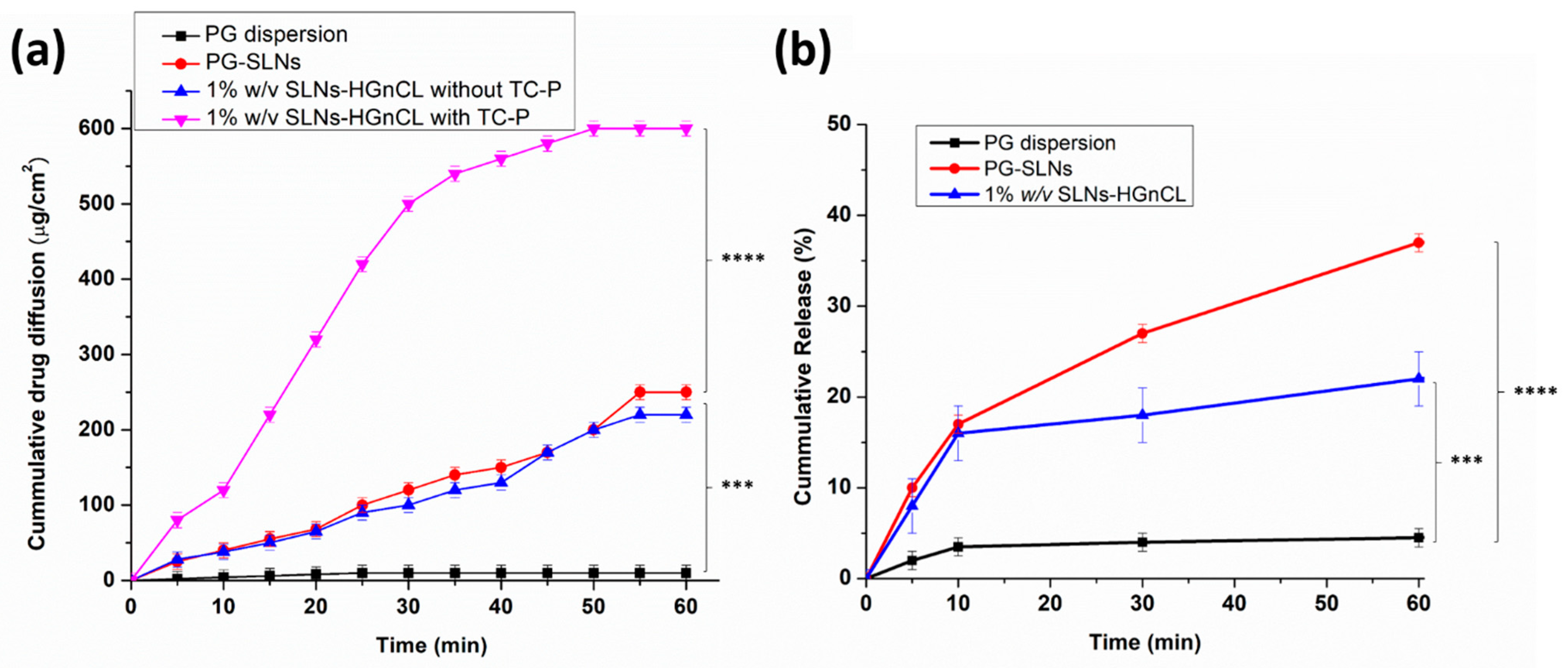 Pharmaceuticals 14 00696 g008