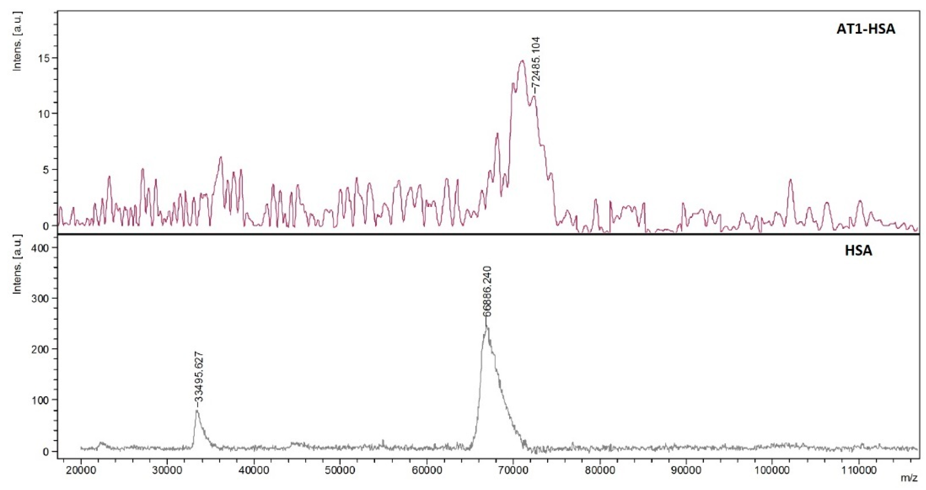 Pharmaceuticals 14 00697 g003 Pharmaceuticals 14 00697 g003