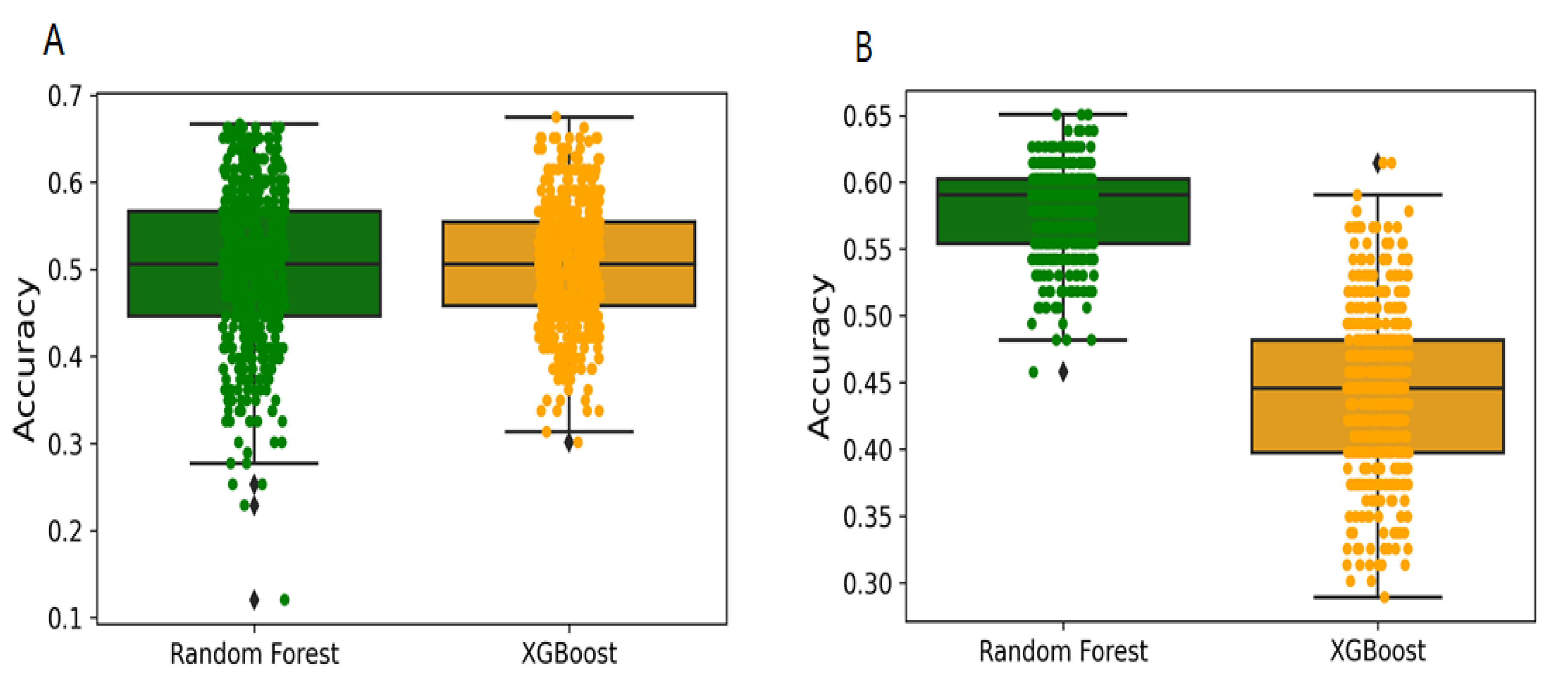Pharmaceuticals 14 00699 g005