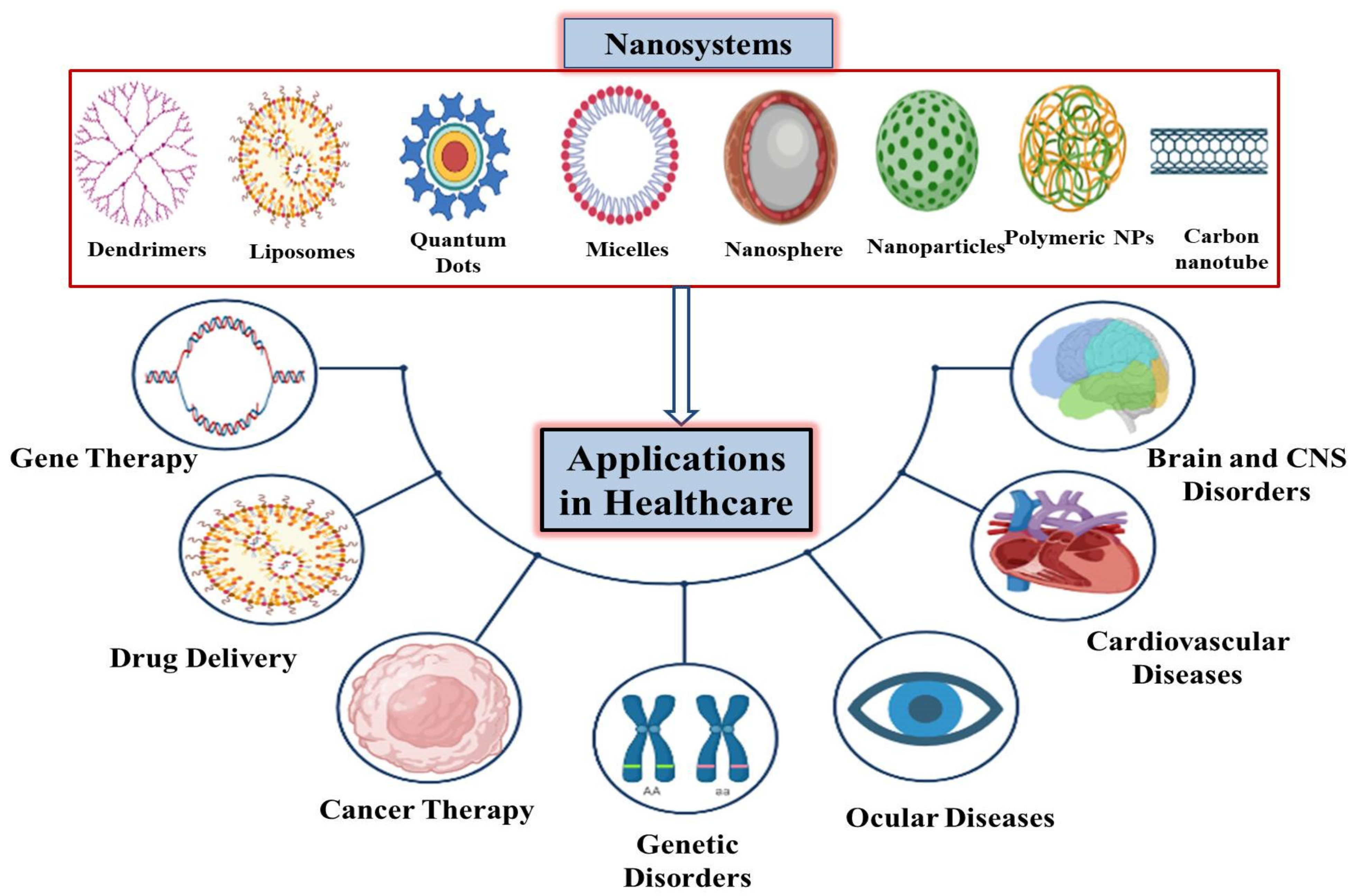 Nanomaterials, Free Full-Text