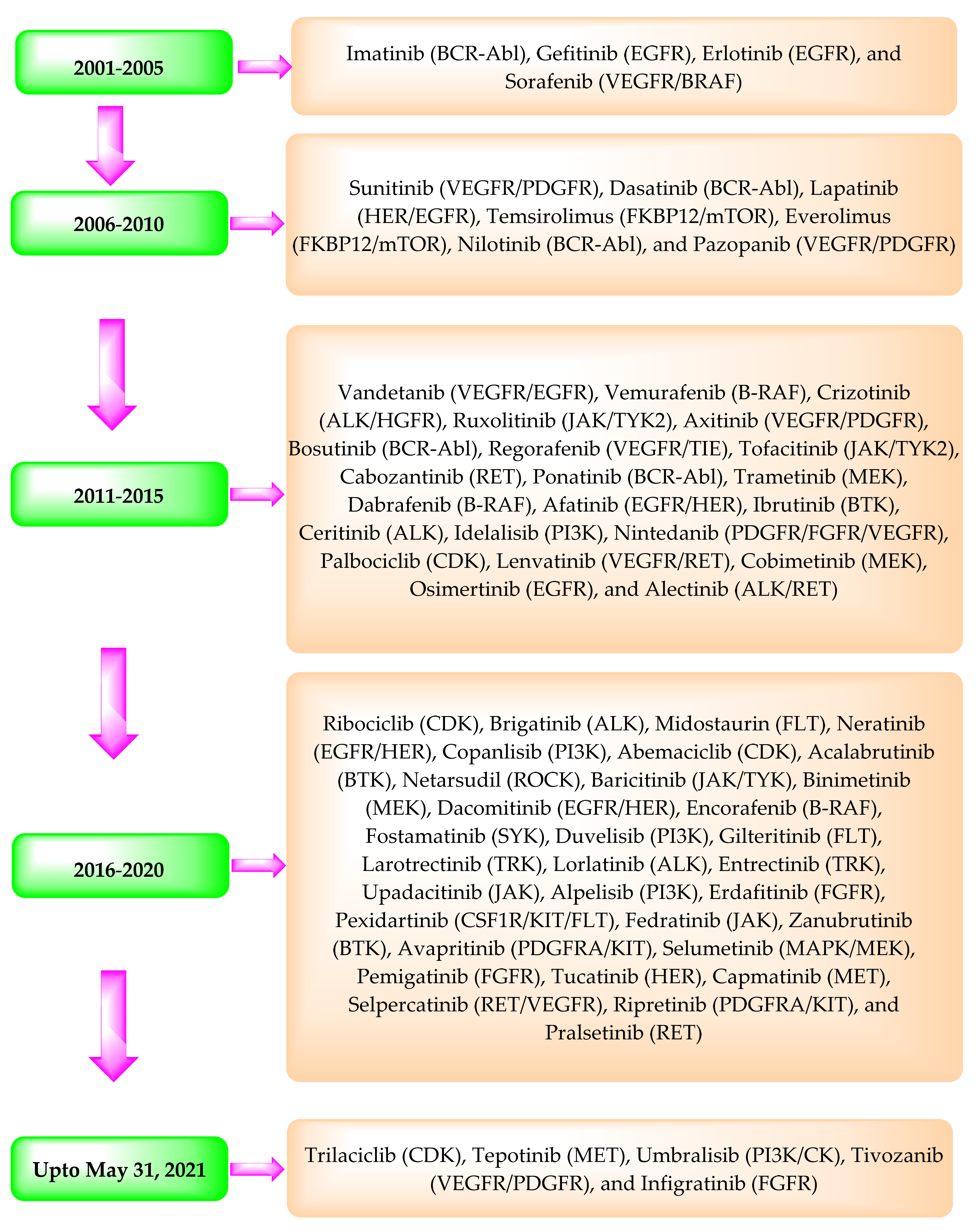 Pharmaceuticals 14 00710 g001 Pharmaceuticals 14 00710 g001