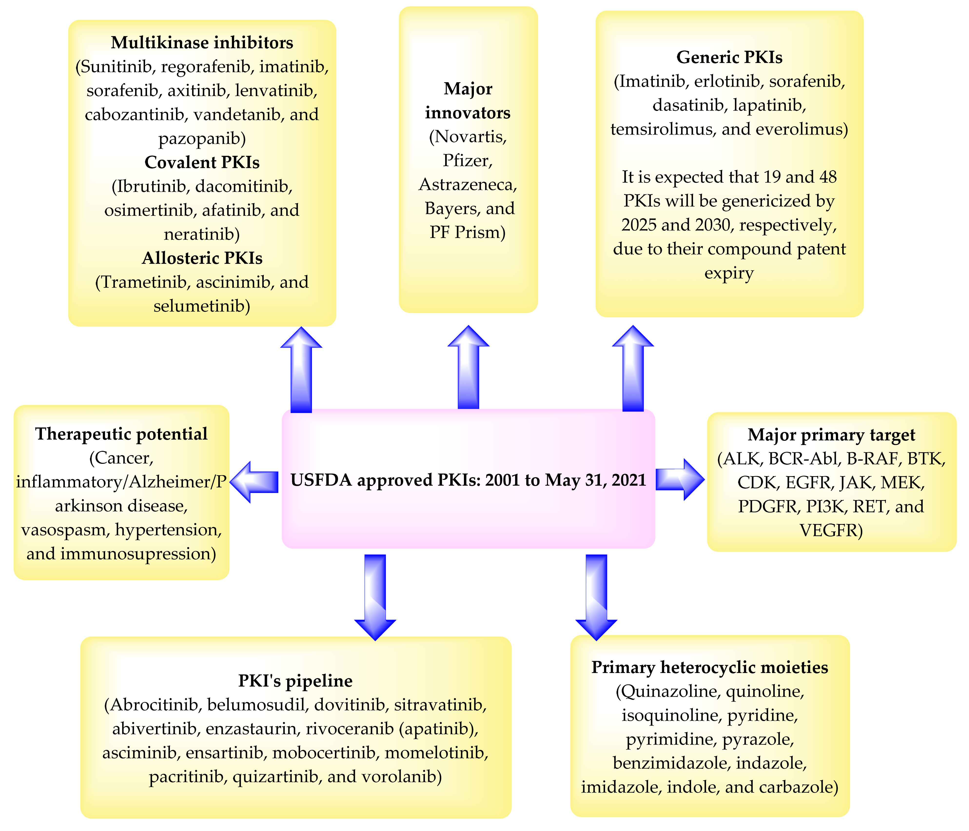 Pharmaceuticals 14 00710 g072 Pharmaceuticals 14 00710 g072