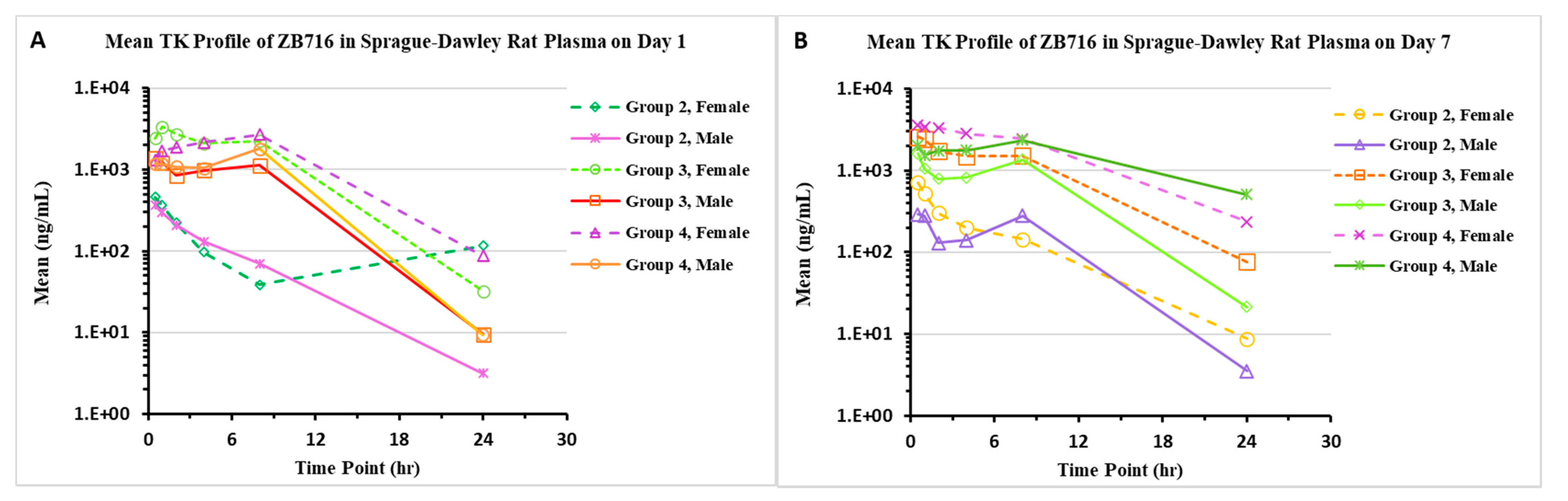 Pharmaceuticals 14 00719 g002 550