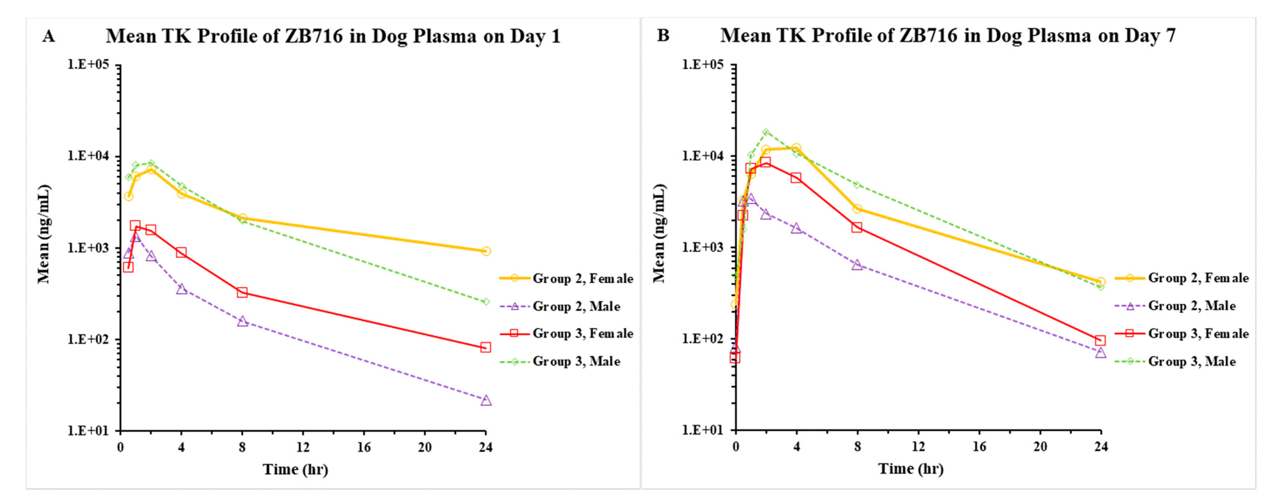Pharmaceuticals 14 00719 g003 550