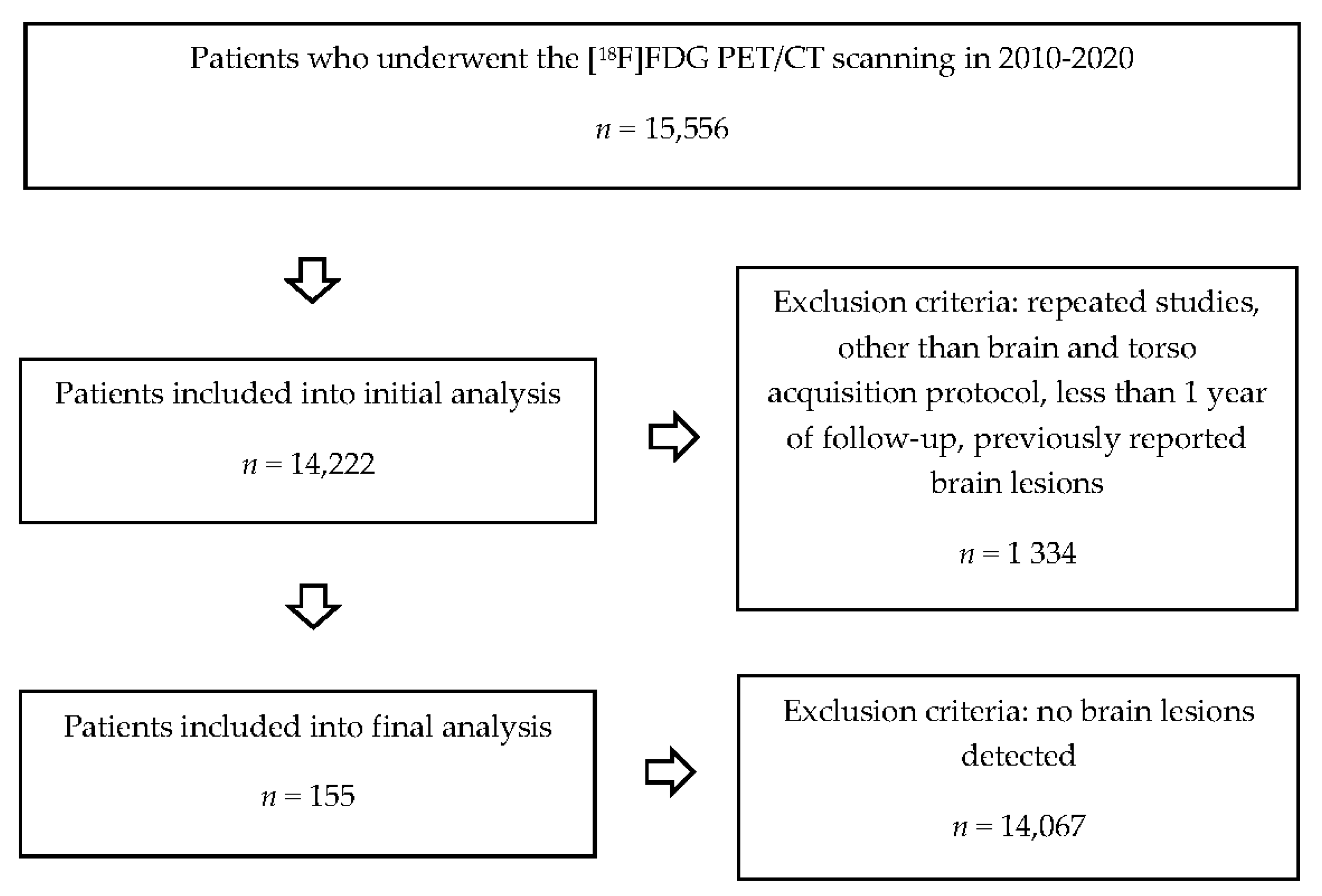 Pharmaceuticals 14 00722 g002 Pharmaceuticals 14 00722 g002