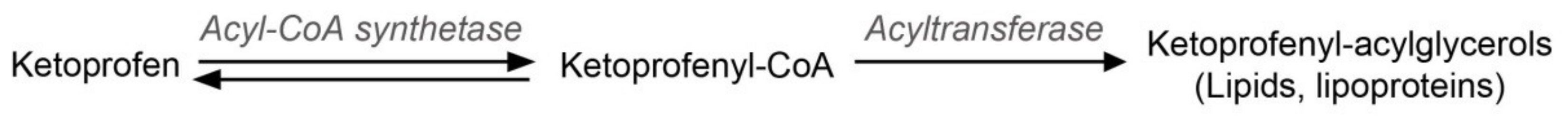 Pharmaceuticals 14 00723 g002