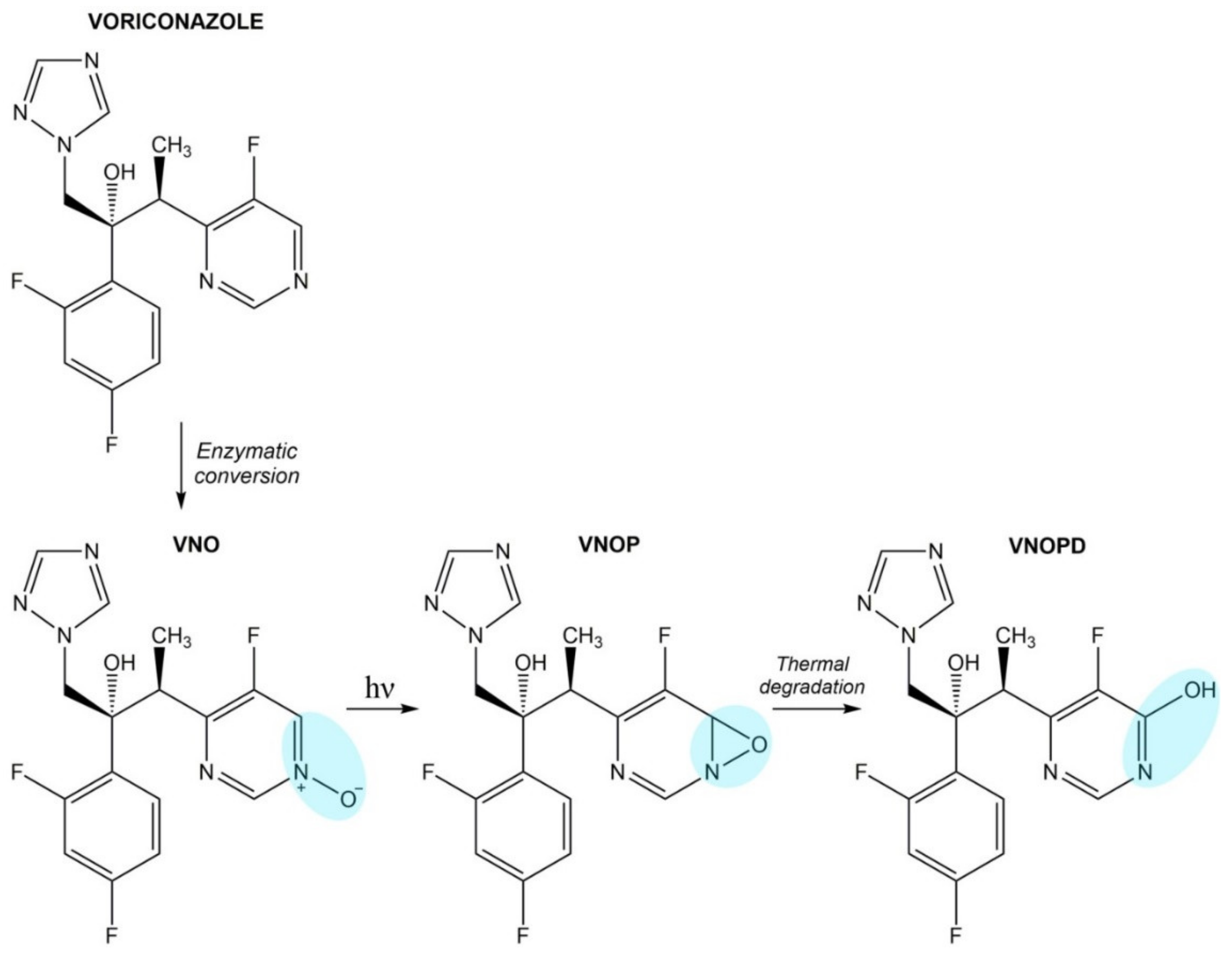 Pharmaceuticals 14 00723 g007
