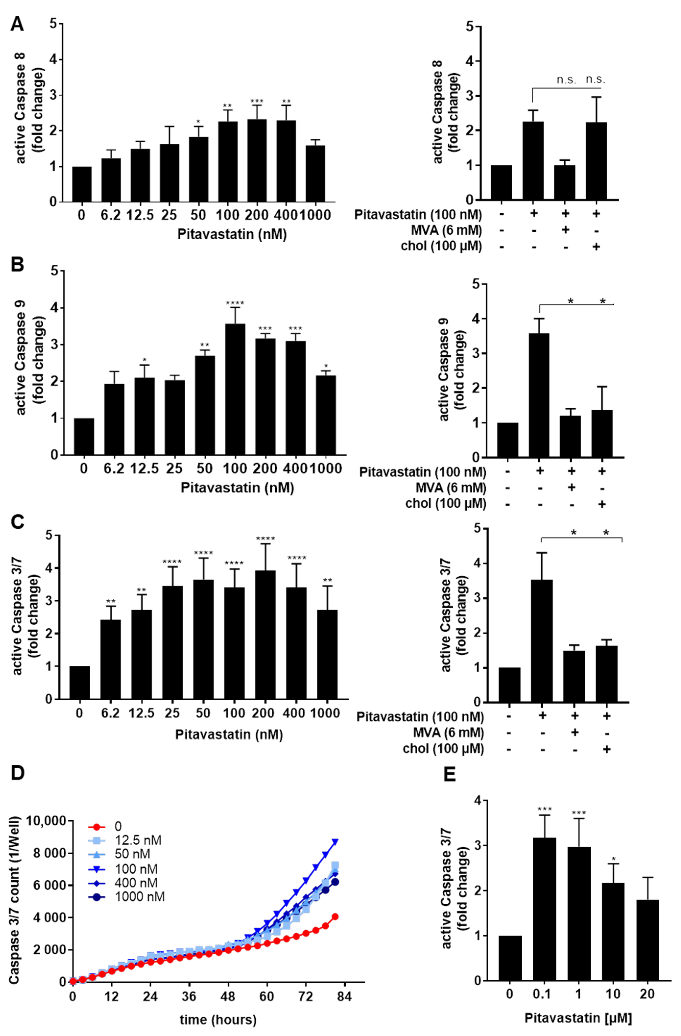 Pharmaceuticals 14 00727 g003 Pharmaceuticals 14 00727 g003