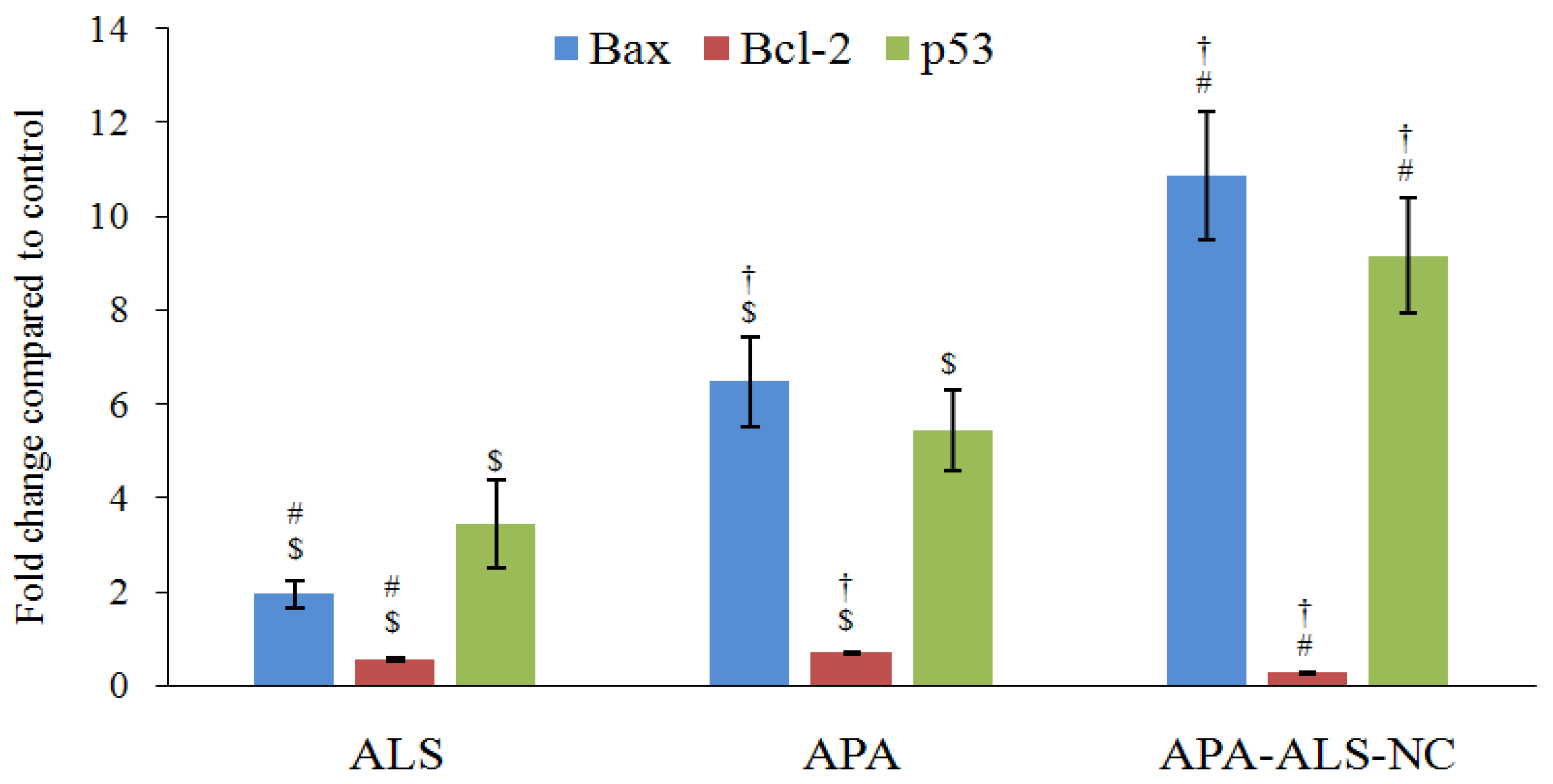 Pharmaceuticals 14 00729 g007 Pharmaceuticals 14 00729 g007