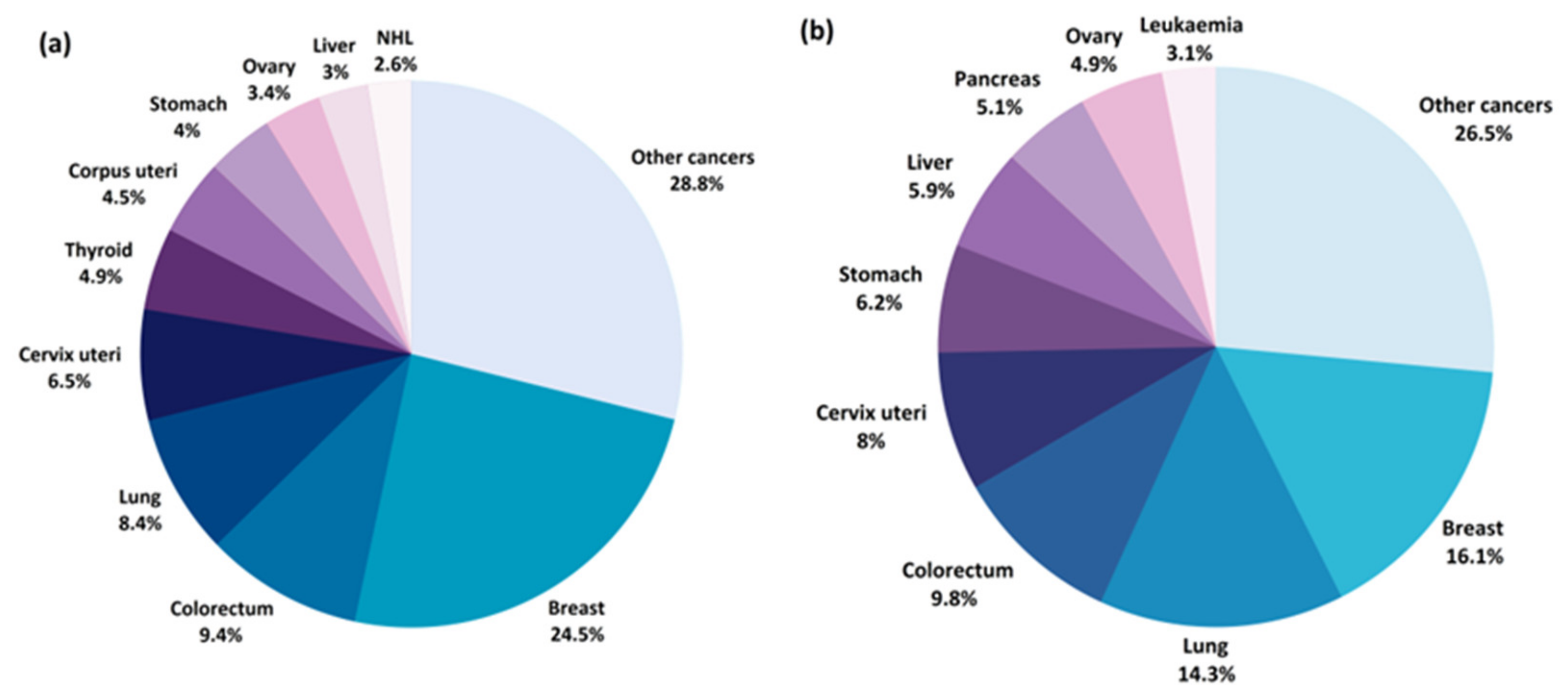 Pharmaceuticals 14 00731 g002 Pharmaceuticals 14 00731 g002