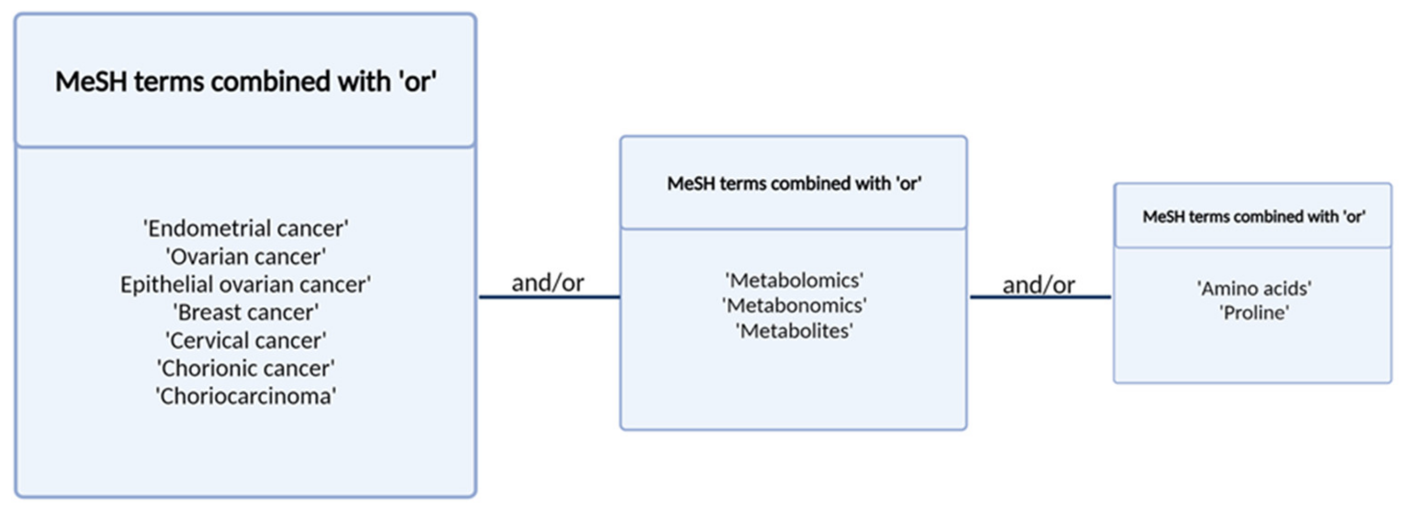 Pharmaceuticals 14 00731 g003 Pharmaceuticals 14 00731 g003