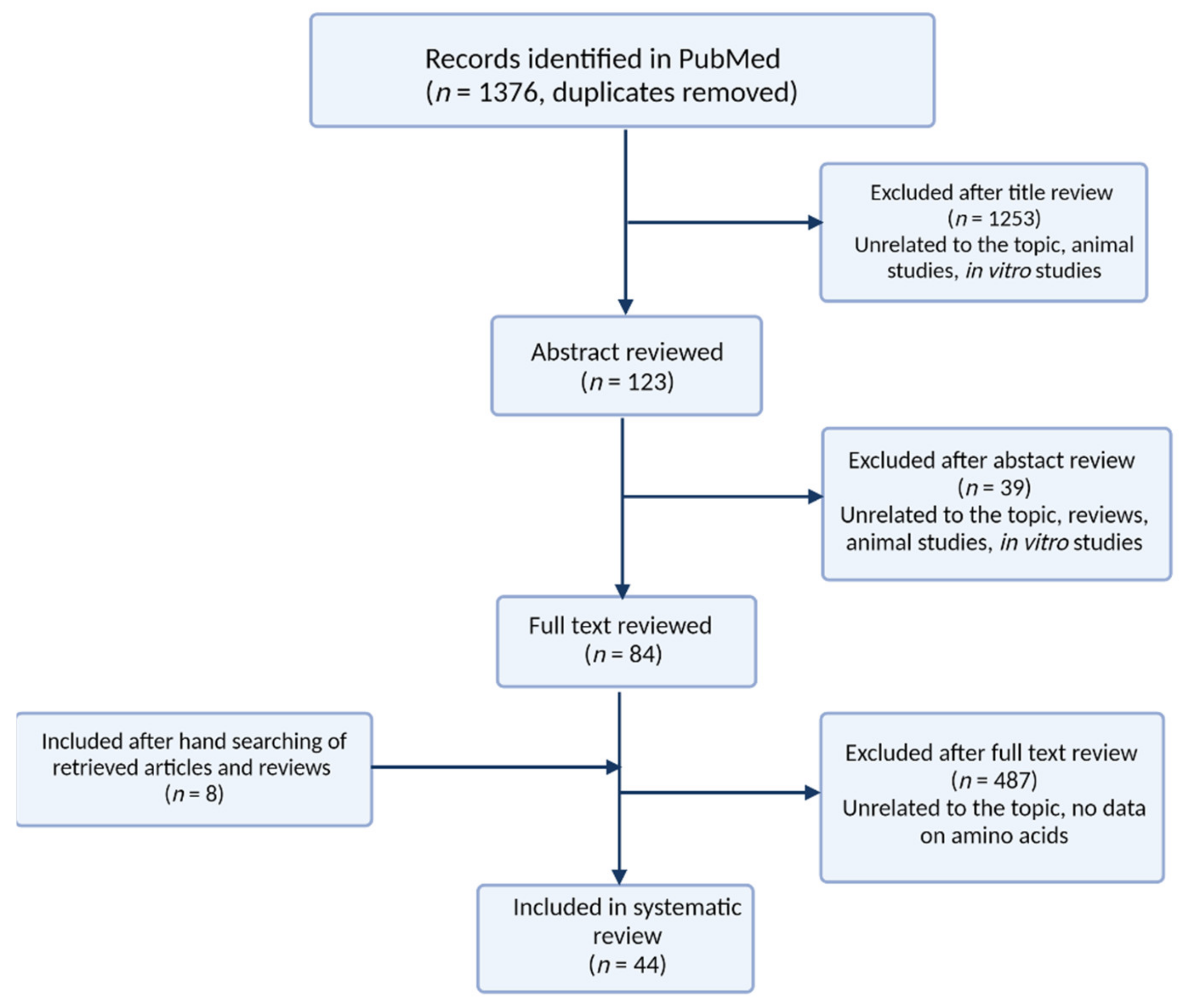 Pharmaceuticals 14 00731 g004 Pharmaceuticals 14 00731 g004