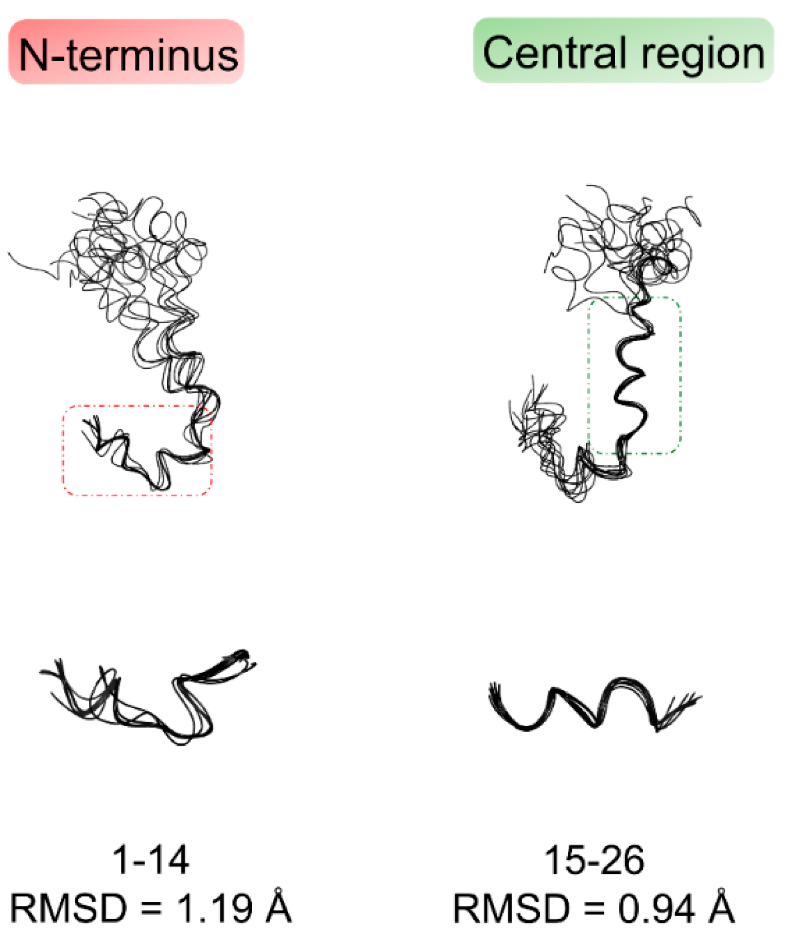 Pharmaceuticals 14 00732 g003 550