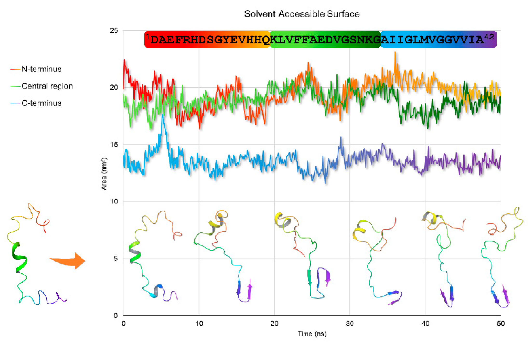 Pharmaceuticals 14 00732 g006 550